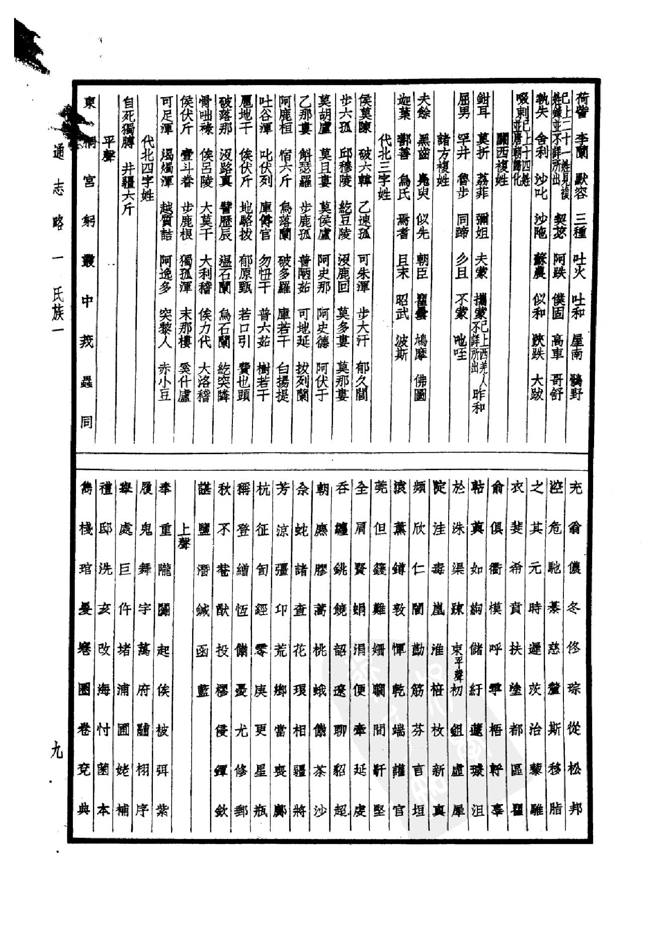 48.四部备要 第48册 通志略 汉官六种 吾学录_.pdf_第14页