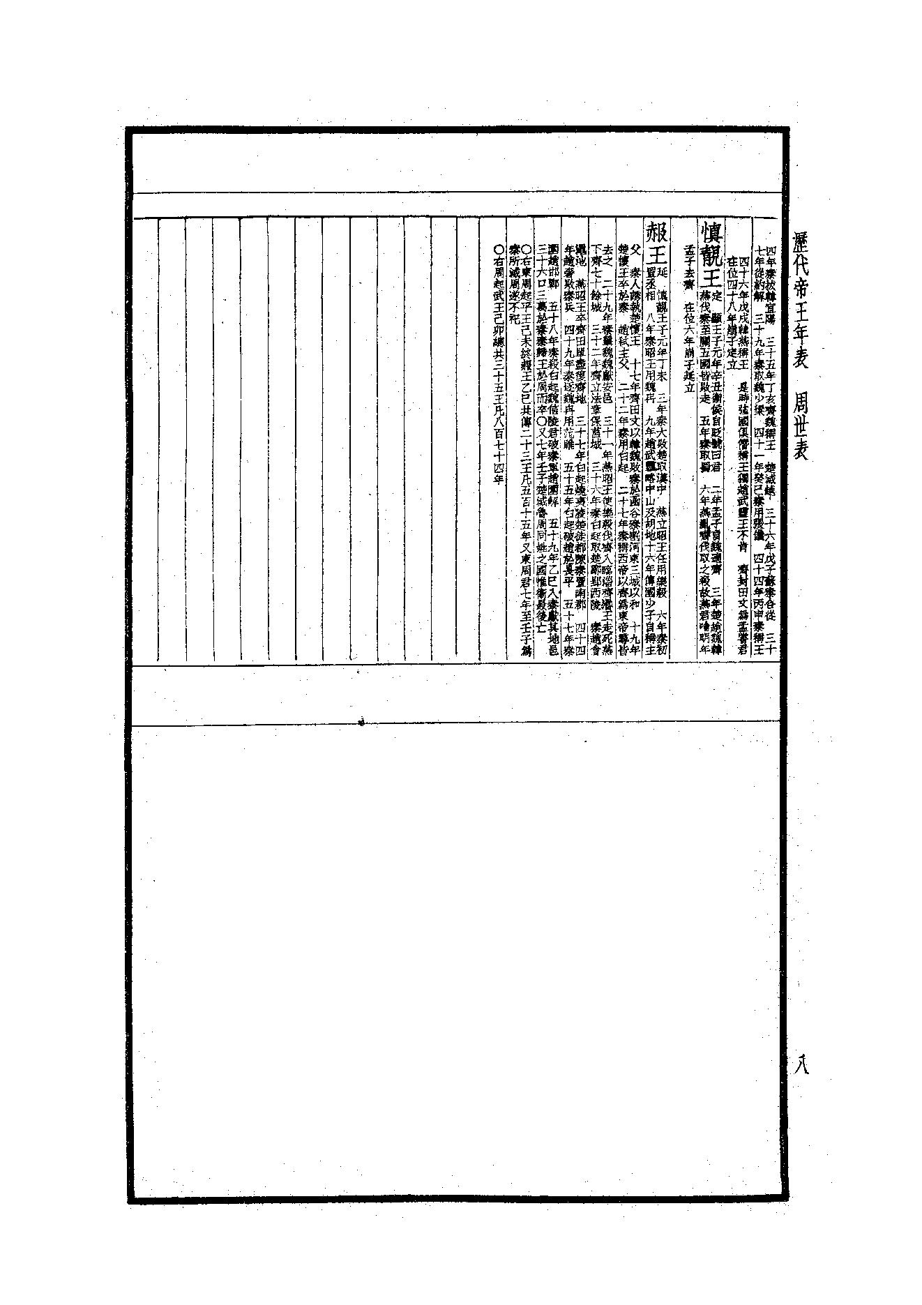 49.四部备要 第49册 歷代帝王年表·歷代帝王廟謚年諱譜·歷代紀元編·歷代職官表·歷代史表.pdf_第8页