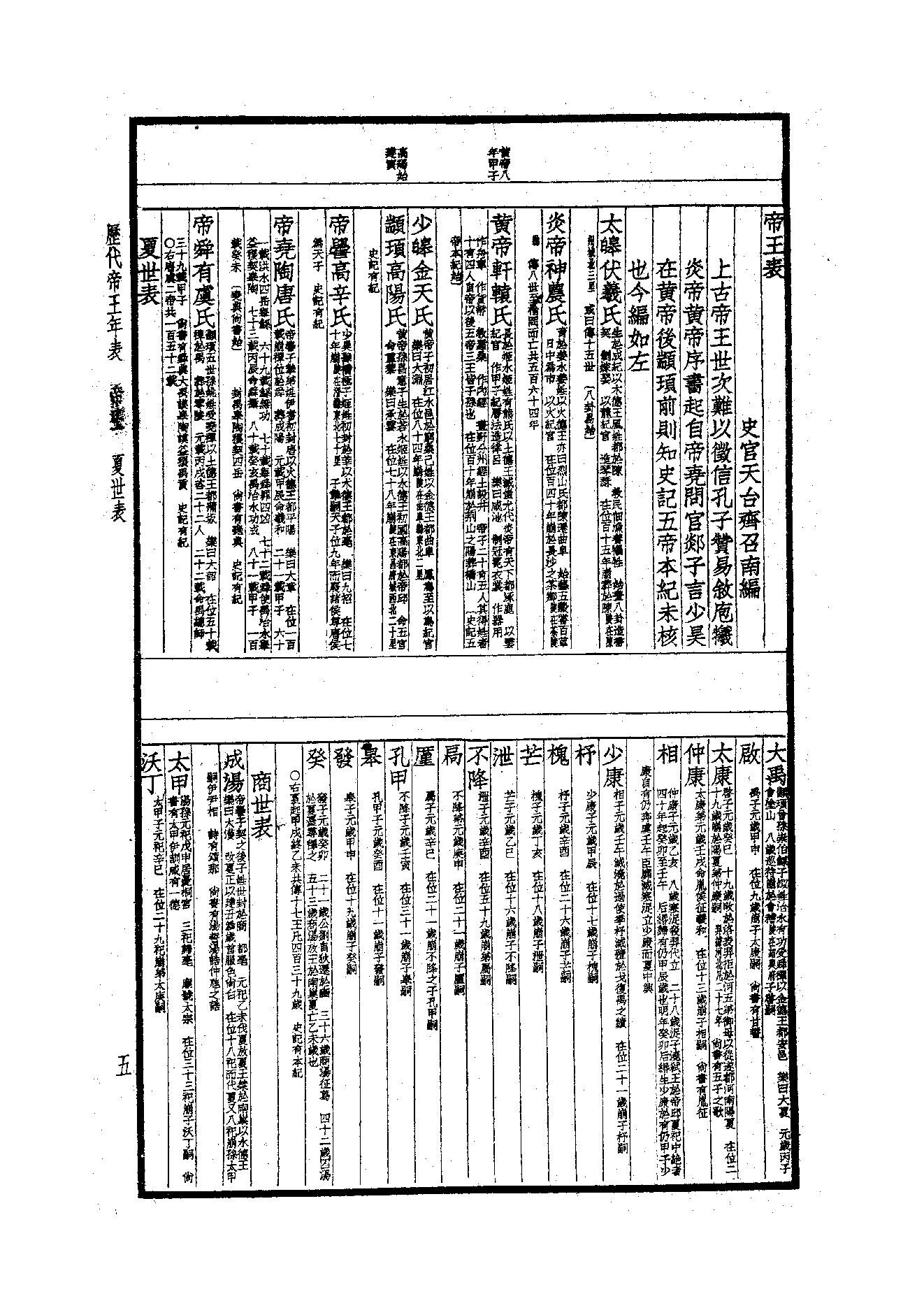 49.四部备要 第49册 歷代帝王年表·歷代帝王廟謚年諱譜·歷代紀元編·歷代職官表·歷代史表.pdf_第5页