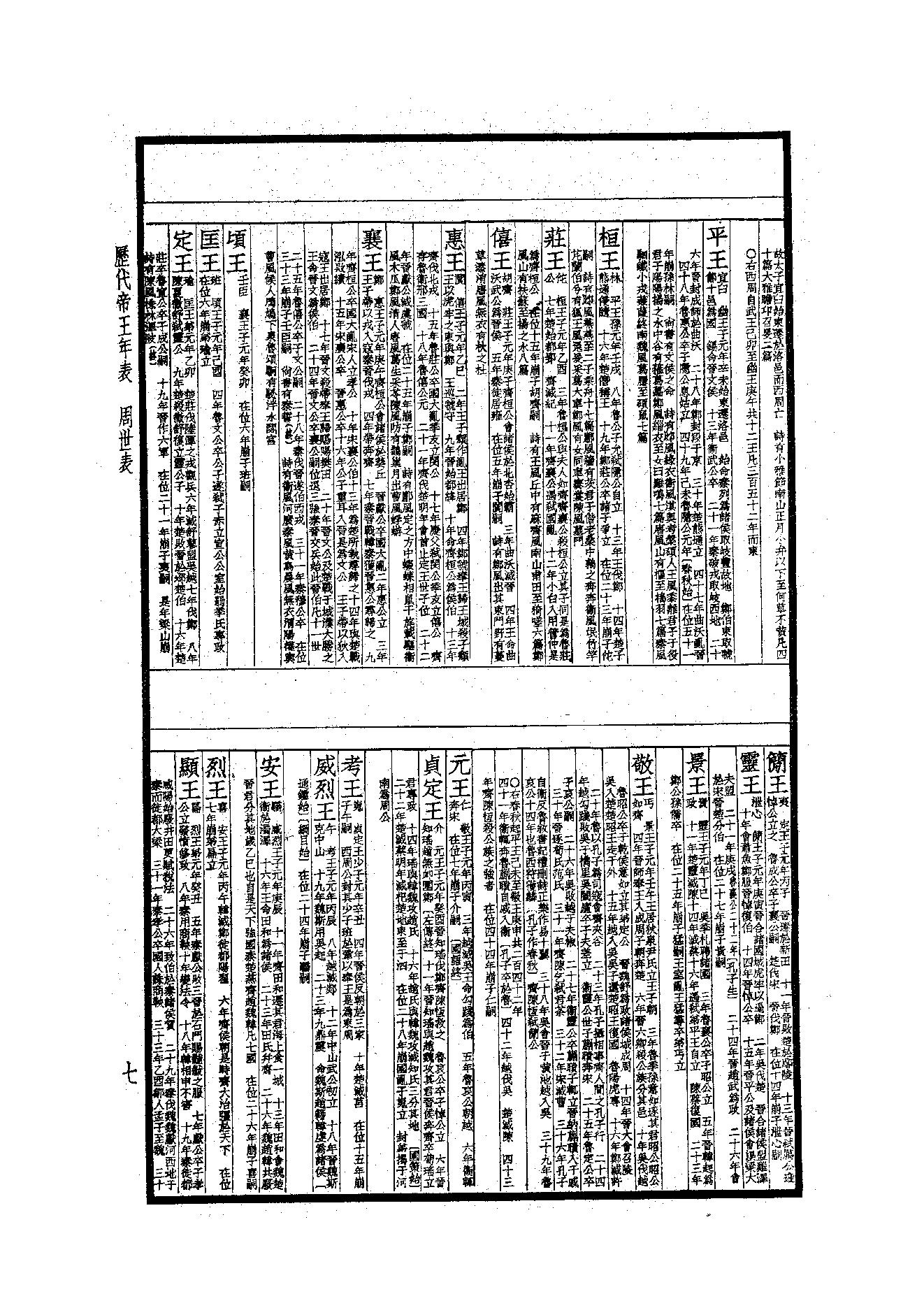 49.四部备要 第49册 歷代帝王年表·歷代帝王廟謚年諱譜·歷代紀元編·歷代職官表·歷代史表.pdf_第7页