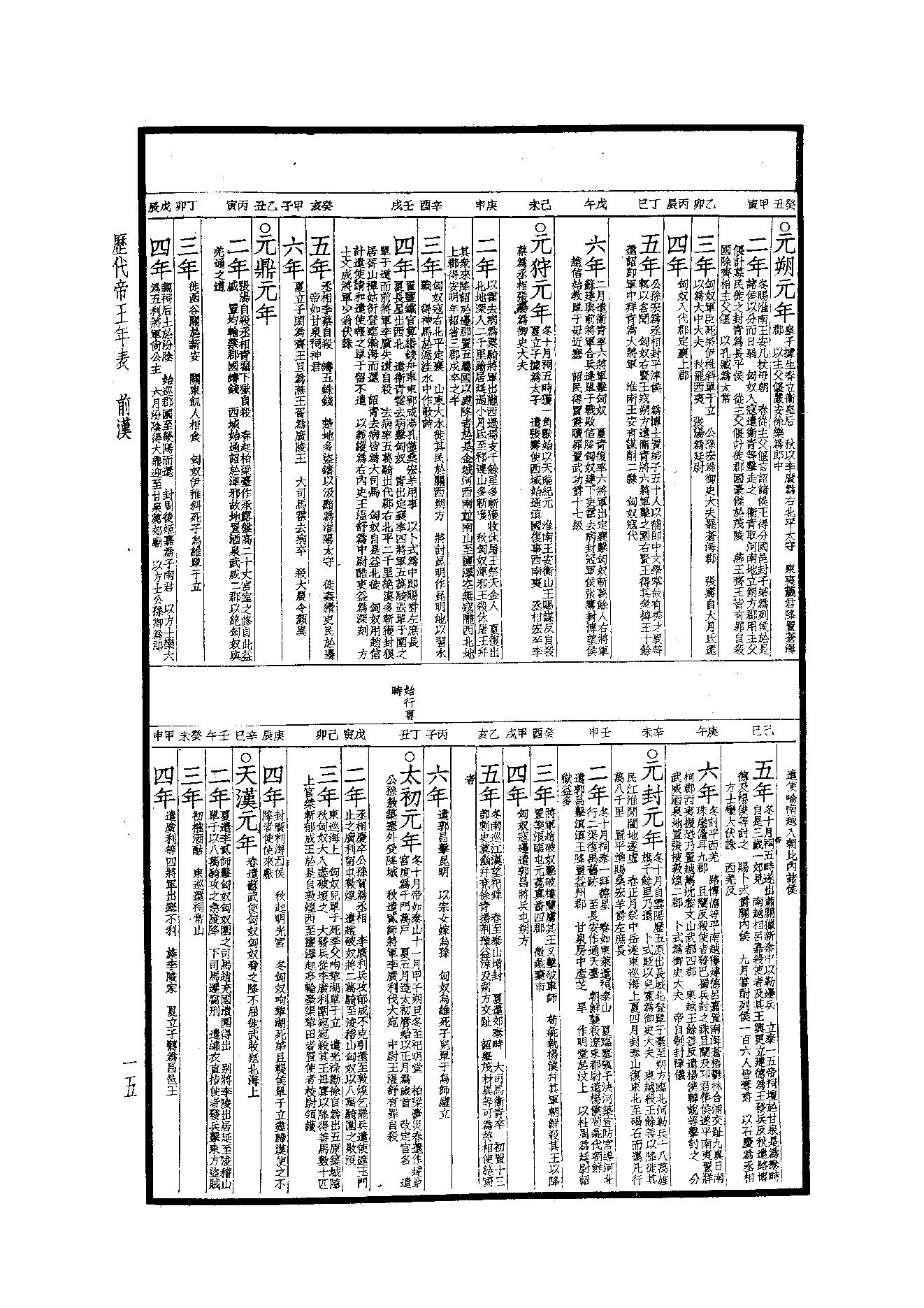 49.四部备要 第49册 歷代帝王年表·歷代帝王廟謚年諱譜·歷代紀元編·歷代職官表·歷代史表.pdf_第14页