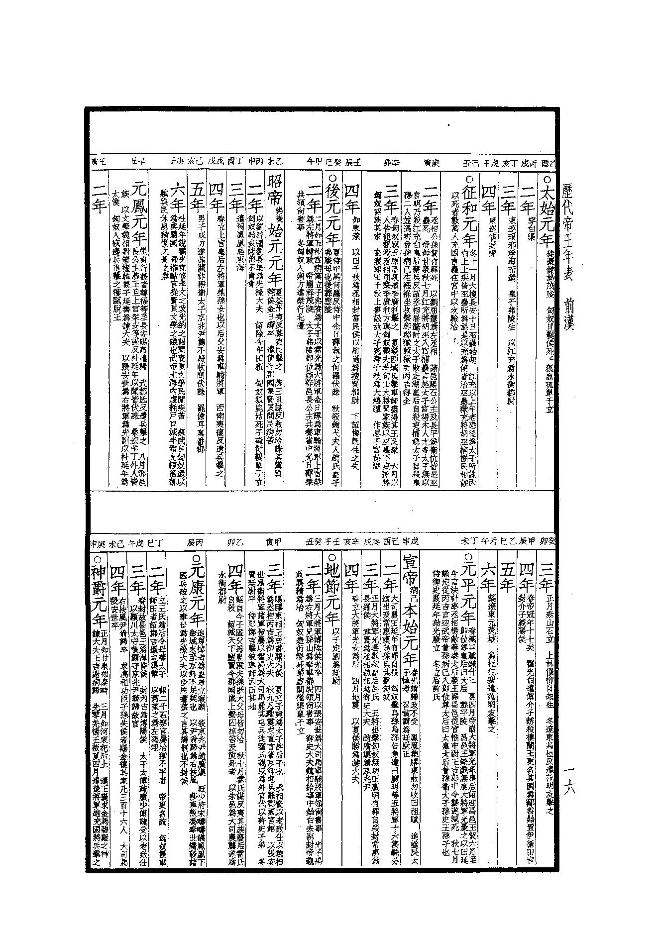 49.四部备要 第49册 歷代帝王年表·歷代帝王廟謚年諱譜·歷代紀元編·歷代職官表·歷代史表.pdf_第15页