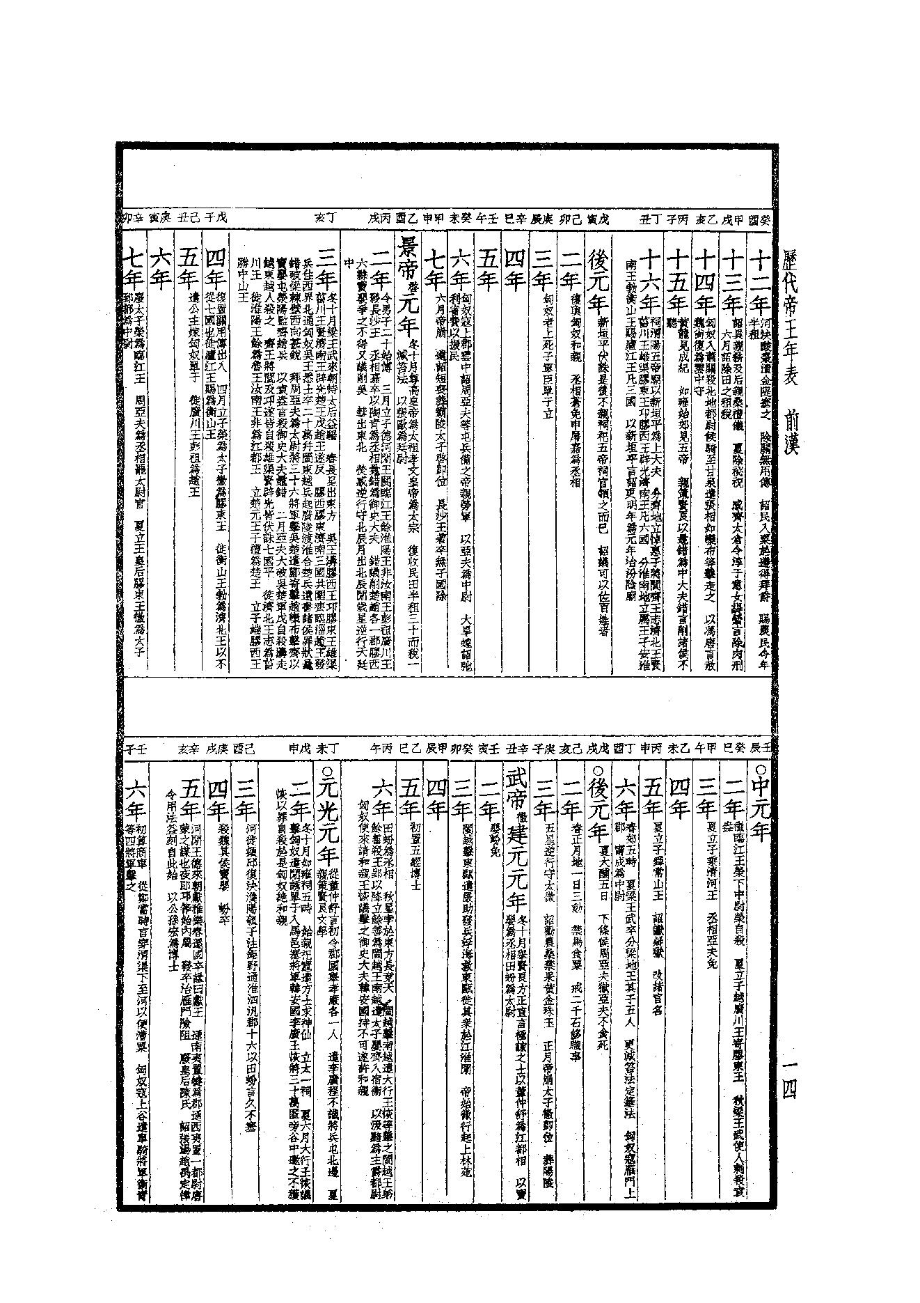 49.四部备要 第49册 歷代帝王年表·歷代帝王廟謚年諱譜·歷代紀元編·歷代職官表·歷代史表.pdf_第13页