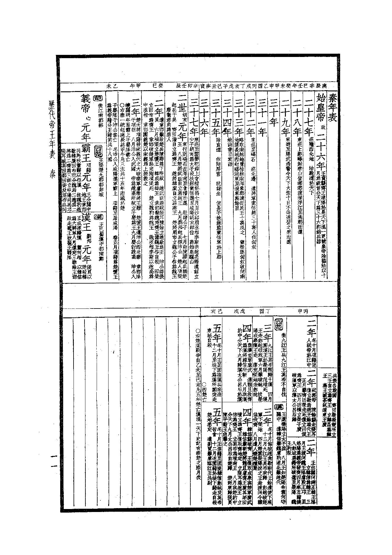 49.四部备要 第49册 歷代帝王年表·歷代帝王廟謚年諱譜·歷代紀元編·歷代職官表·歷代史表.pdf_第11页