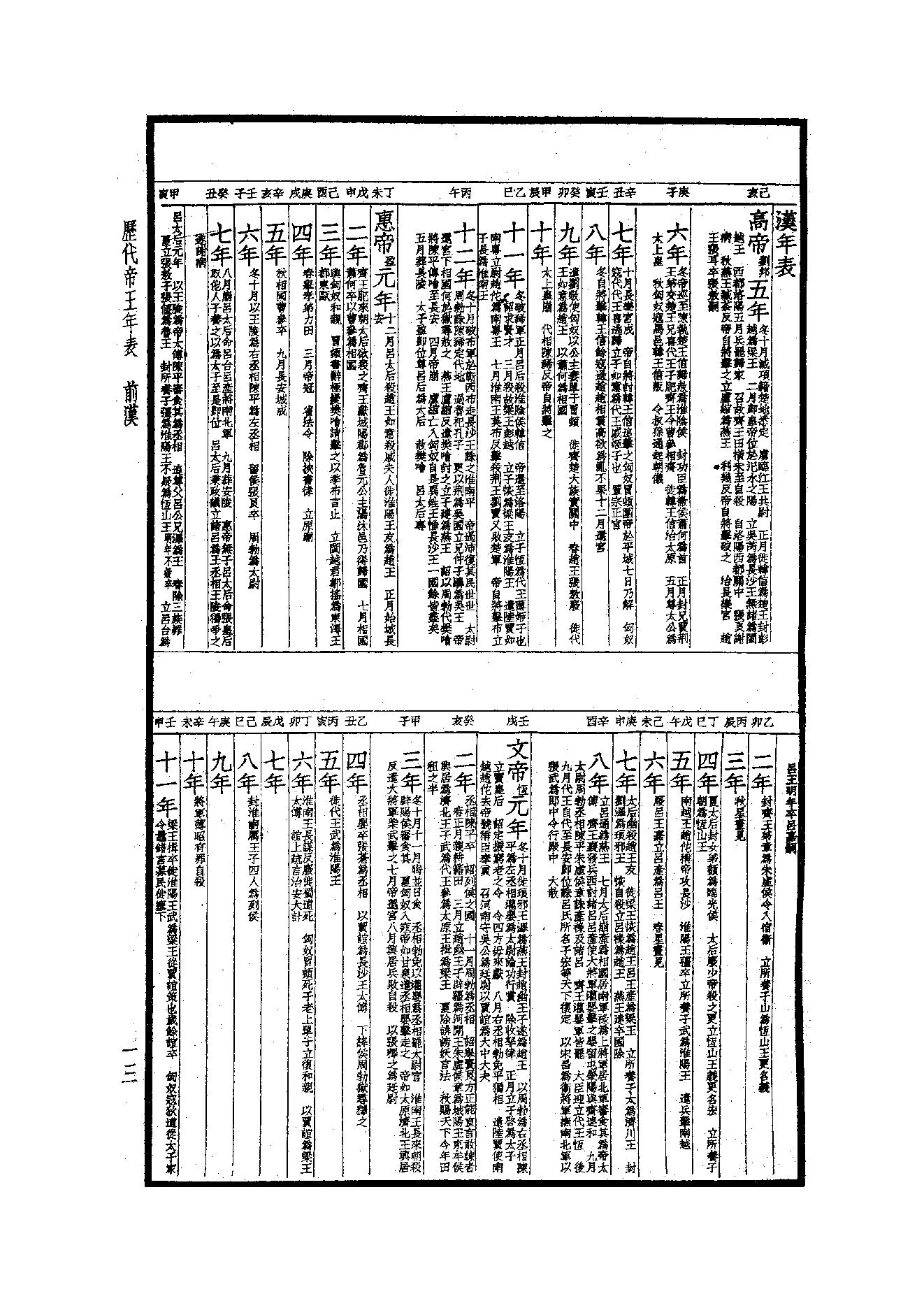 49.四部备要 第49册 歷代帝王年表·歷代帝王廟謚年諱譜·歷代紀元編·歷代職官表·歷代史表.pdf_第12页