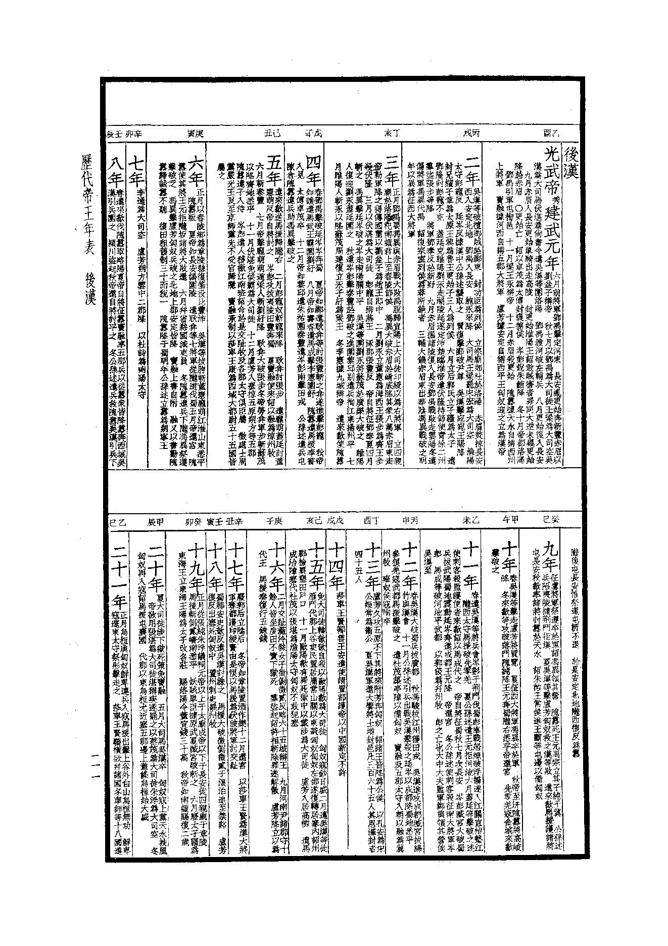 49.四部备要 第49册 歷代帝王年表·歷代帝王廟謚年諱譜·歷代紀元編·歷代職官表·歷代史表.pdf_第19页