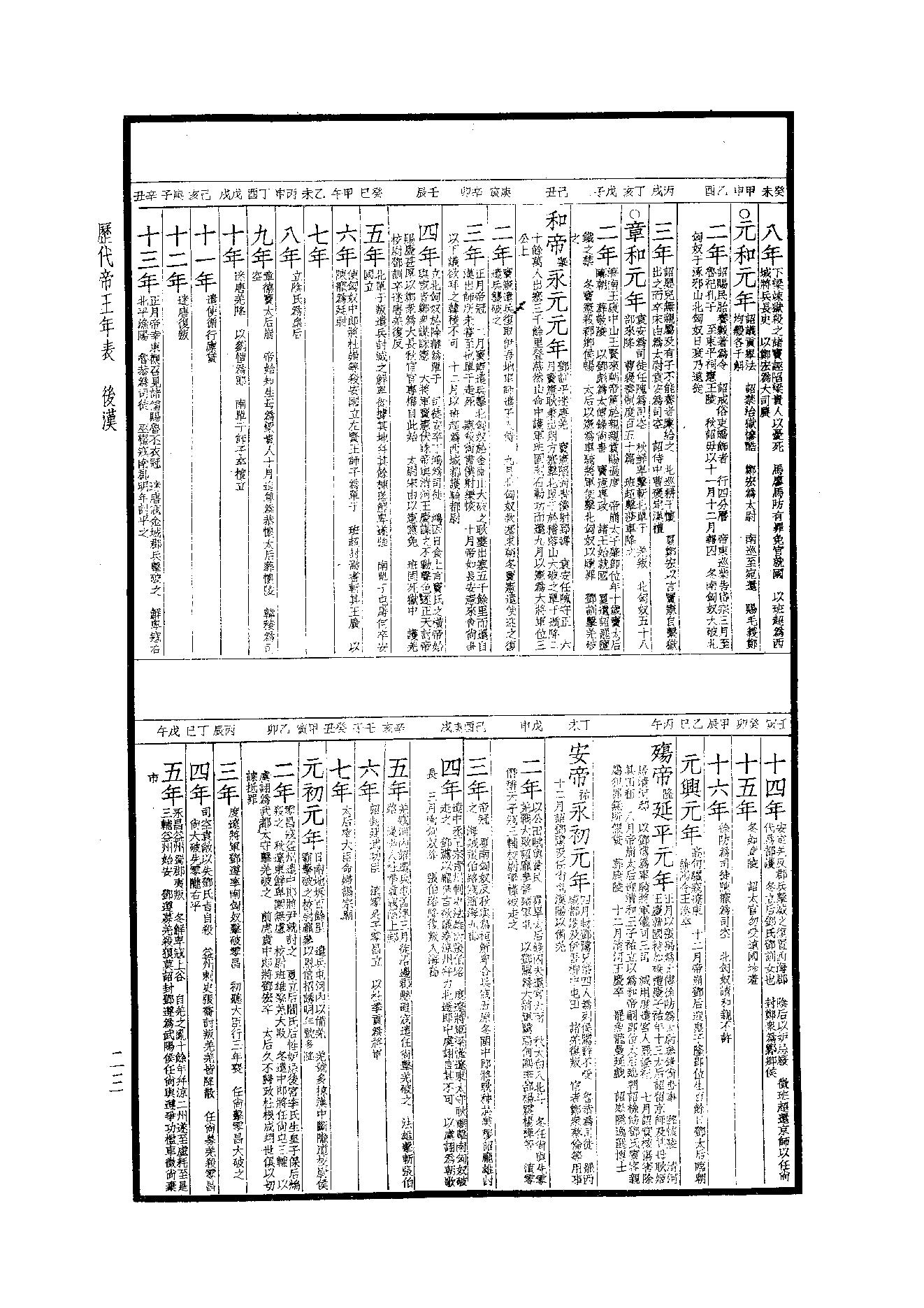 49.四部备要 第49册 歷代帝王年表·歷代帝王廟謚年諱譜·歷代紀元編·歷代職官表·歷代史表.pdf_第21页