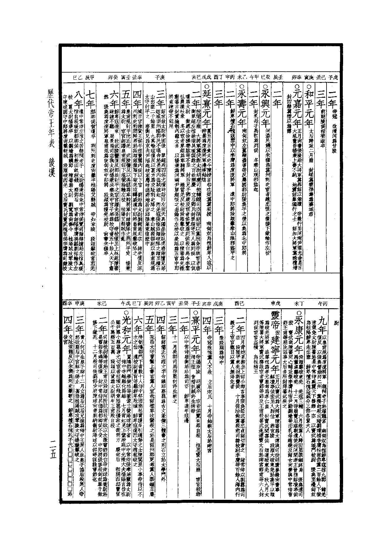 49.四部备要 第49册 歷代帝王年表·歷代帝王廟謚年諱譜·歷代紀元編·歷代職官表·歷代史表.pdf_第23页