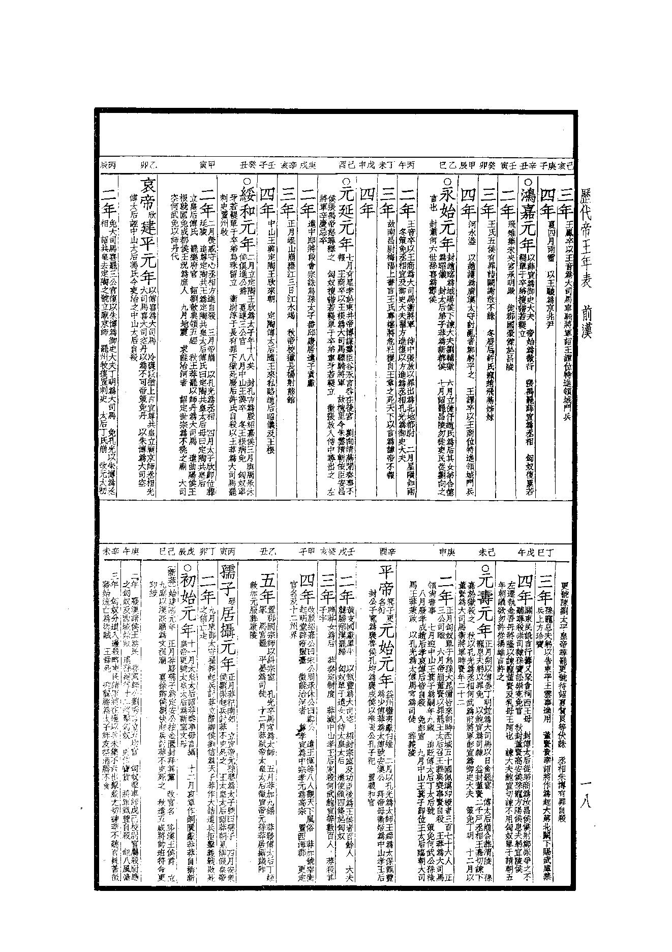 49.四部备要 第49册 歷代帝王年表·歷代帝王廟謚年諱譜·歷代紀元編·歷代職官表·歷代史表.pdf_第17页