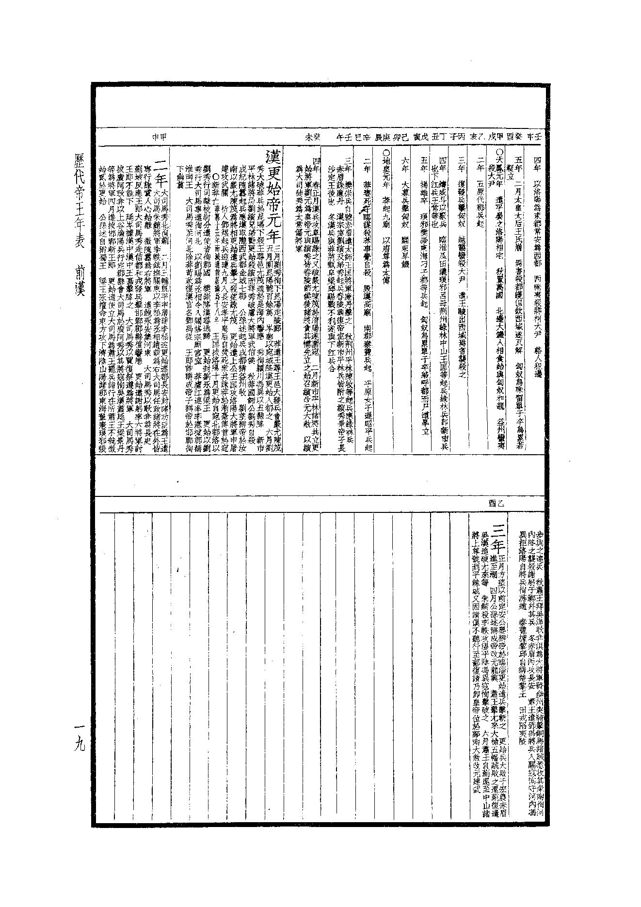 49.四部备要 第49册 歷代帝王年表·歷代帝王廟謚年諱譜·歷代紀元編·歷代職官表·歷代史表.pdf_第18页