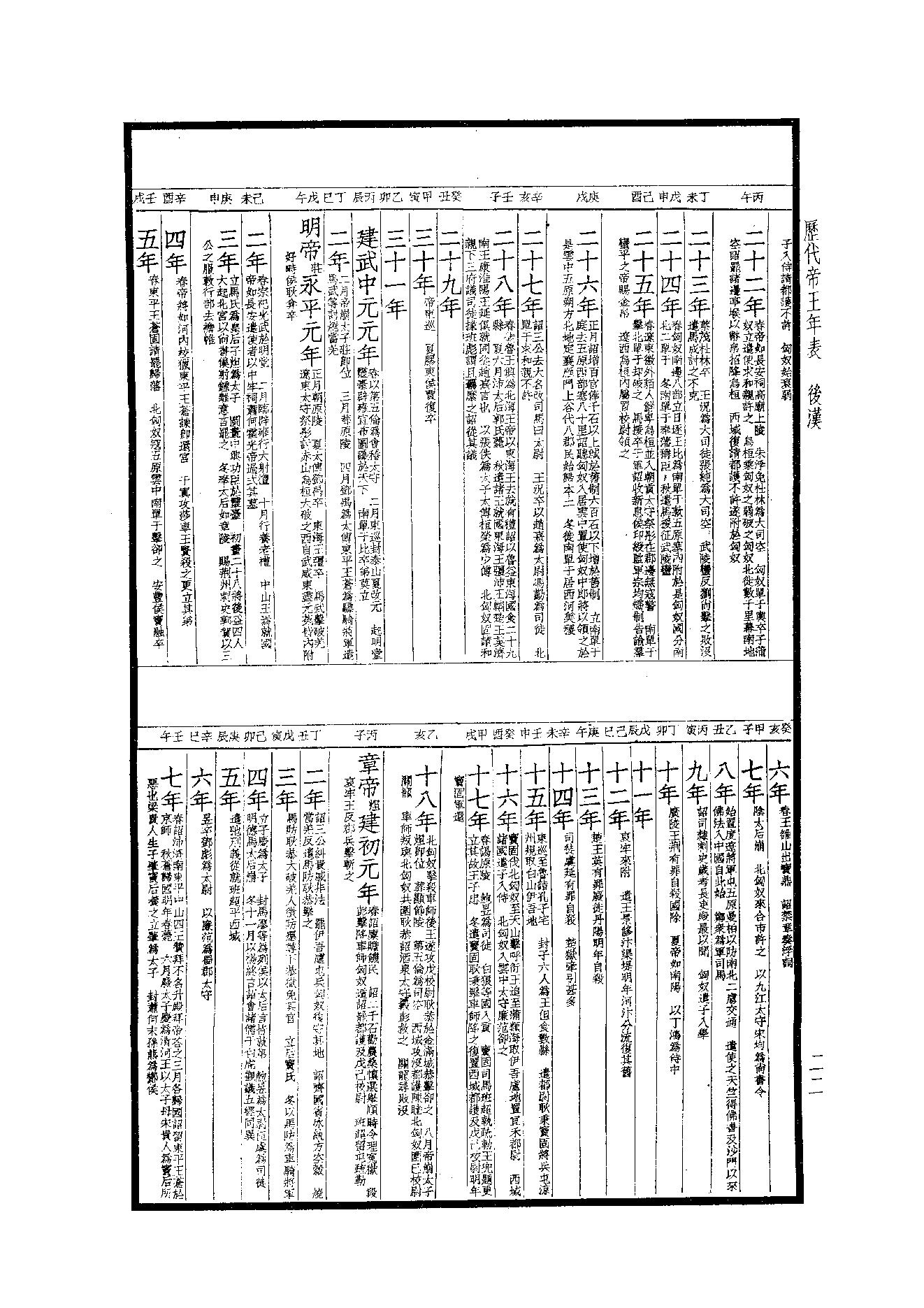 49.四部备要 第49册 歷代帝王年表·歷代帝王廟謚年諱譜·歷代紀元編·歷代職官表·歷代史表.pdf_第20页