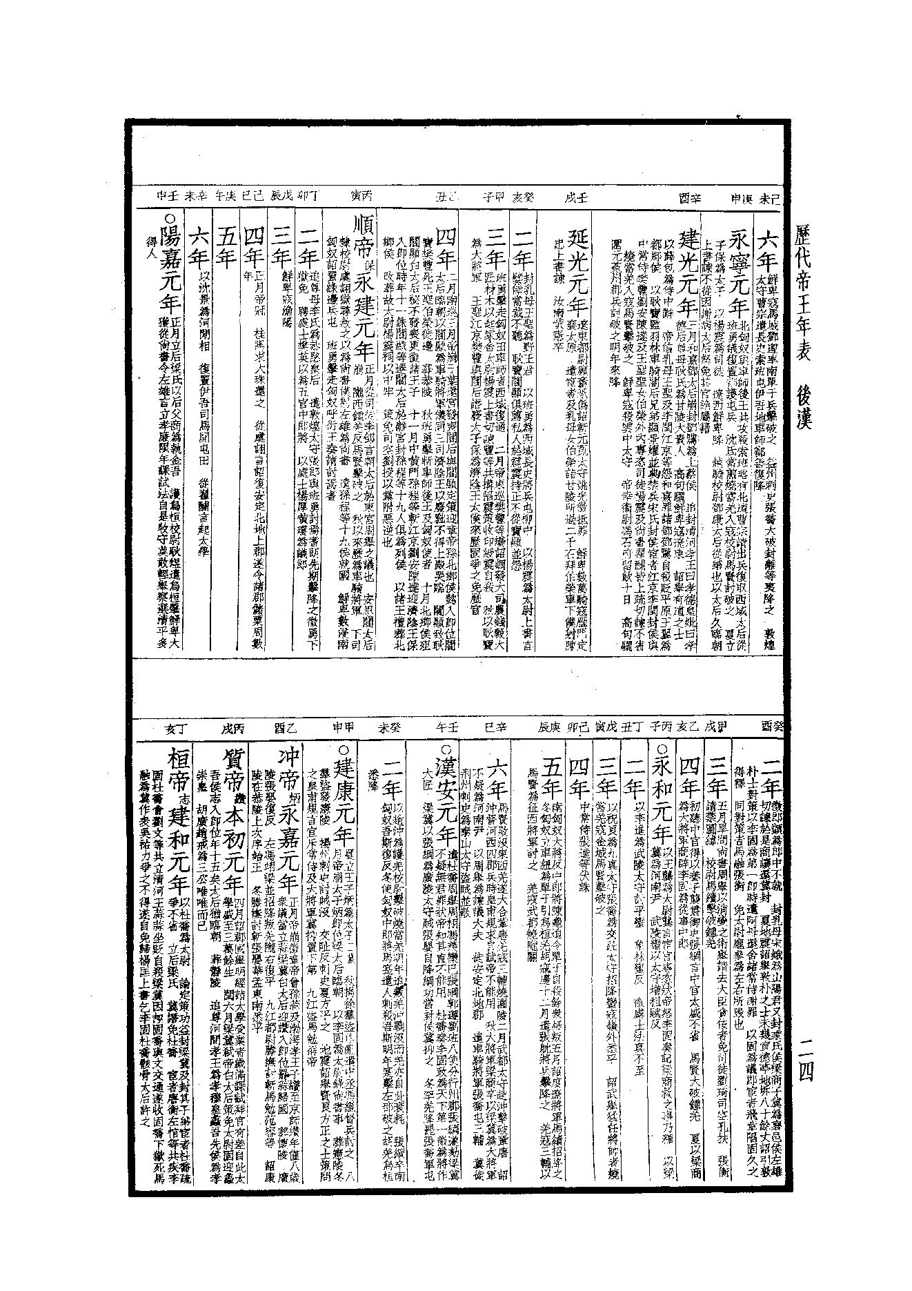 49.四部备要 第49册 歷代帝王年表·歷代帝王廟謚年諱譜·歷代紀元編·歷代職官表·歷代史表.pdf_第22页