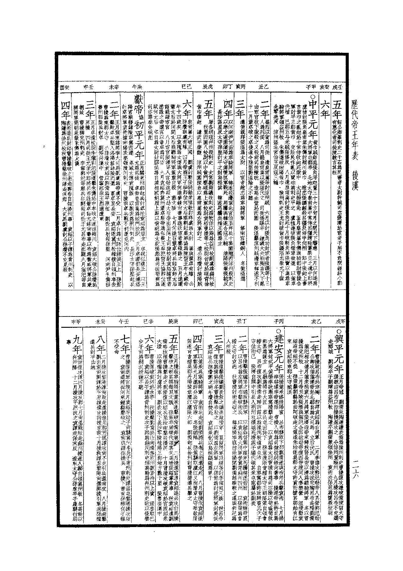 49.四部备要 第49册 歷代帝王年表·歷代帝王廟謚年諱譜·歷代紀元編·歷代職官表·歷代史表.pdf_第24页