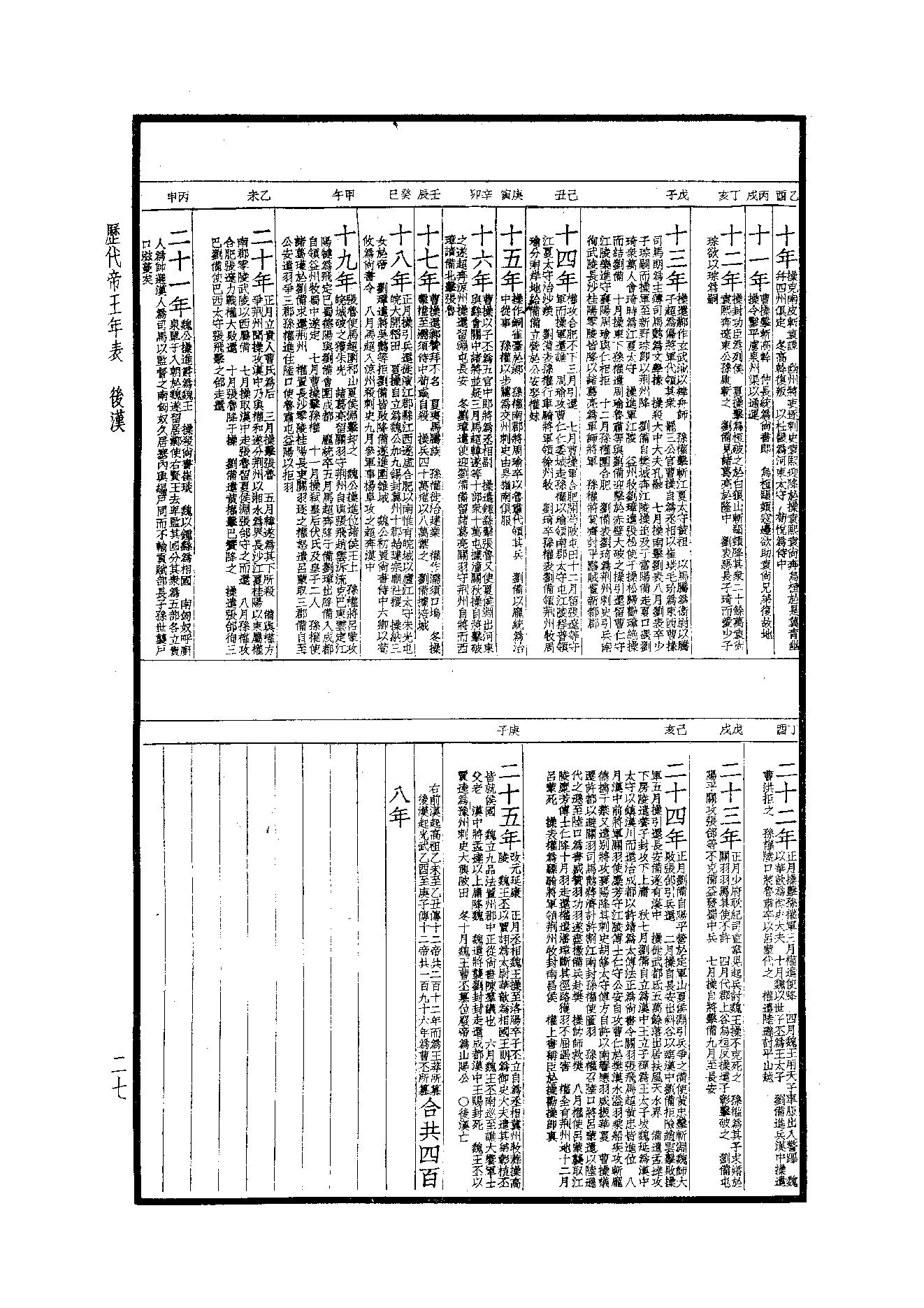 49.四部备要 第49册 歷代帝王年表·歷代帝王廟謚年諱譜·歷代紀元編·歷代職官表·歷代史表.pdf_第25页