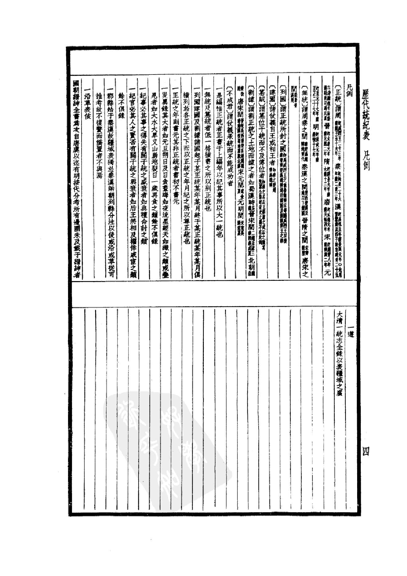 50.四部备要 第50册 历代统纪表 历代疆域表 历代沿革表.pdf_第9页