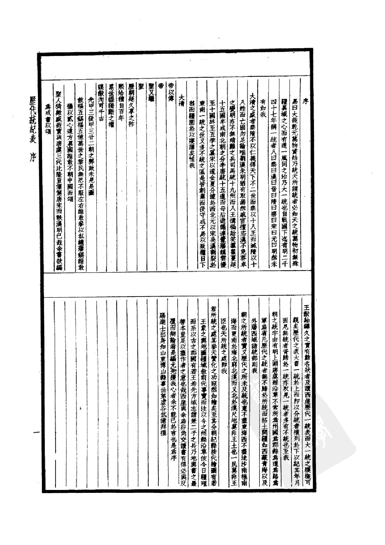 50.四部备要 第50册 历代统纪表 历代疆域表 历代沿革表.pdf_第6页