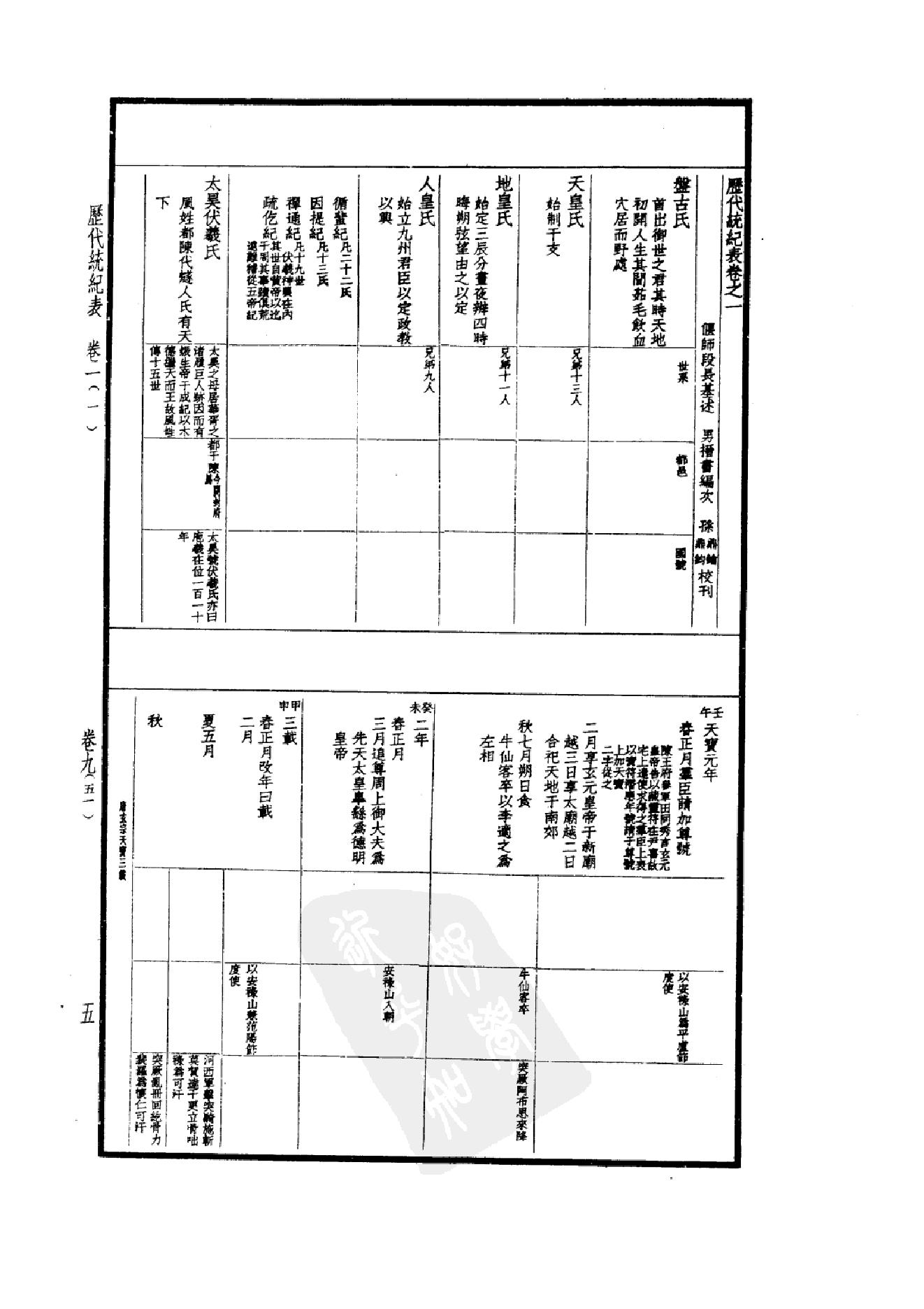 50.四部备要 第50册 历代统纪表 历代疆域表 历代沿革表.pdf_第10页