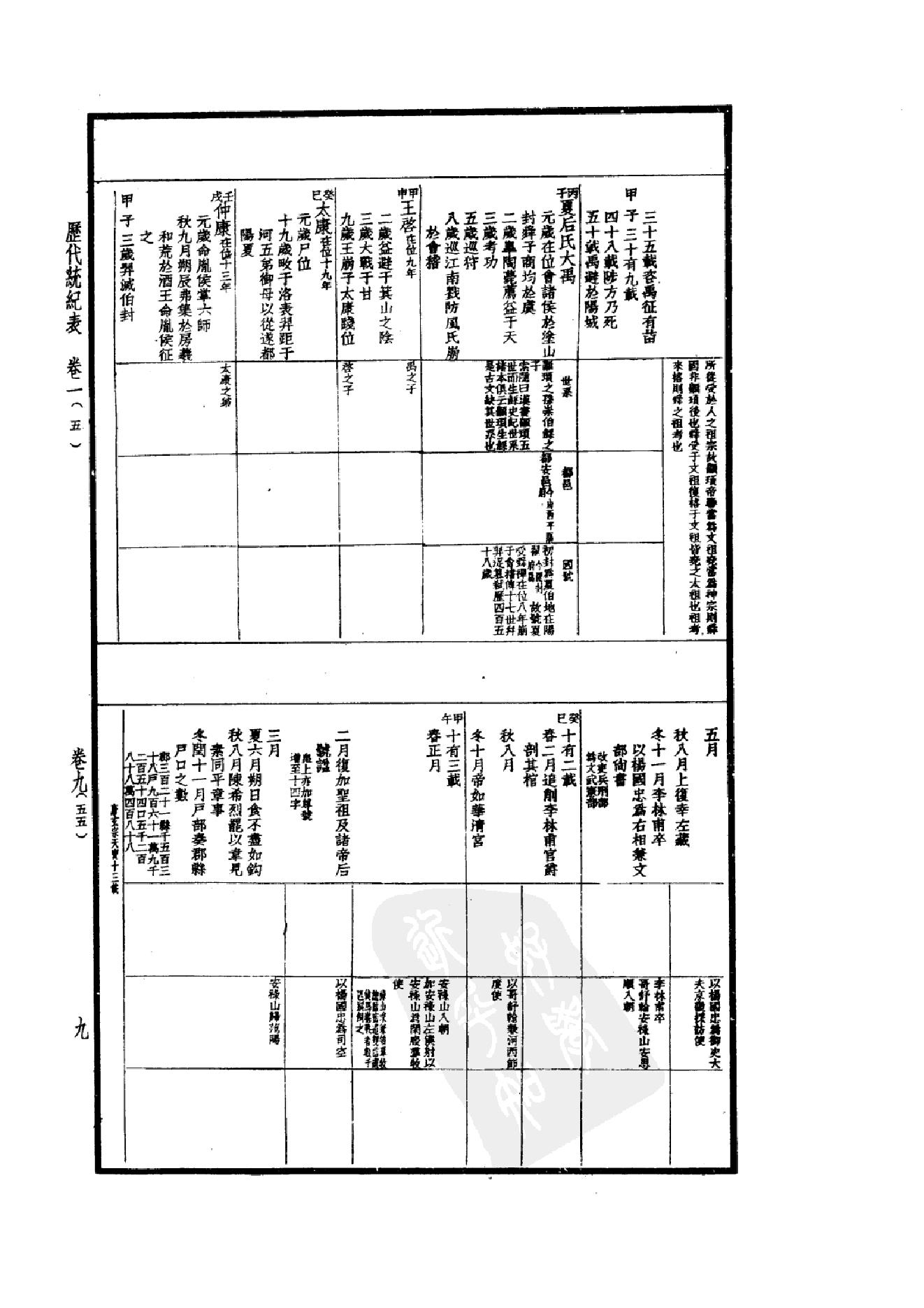 50.四部备要 第50册 历代统纪表 历代疆域表 历代沿革表.pdf_第14页