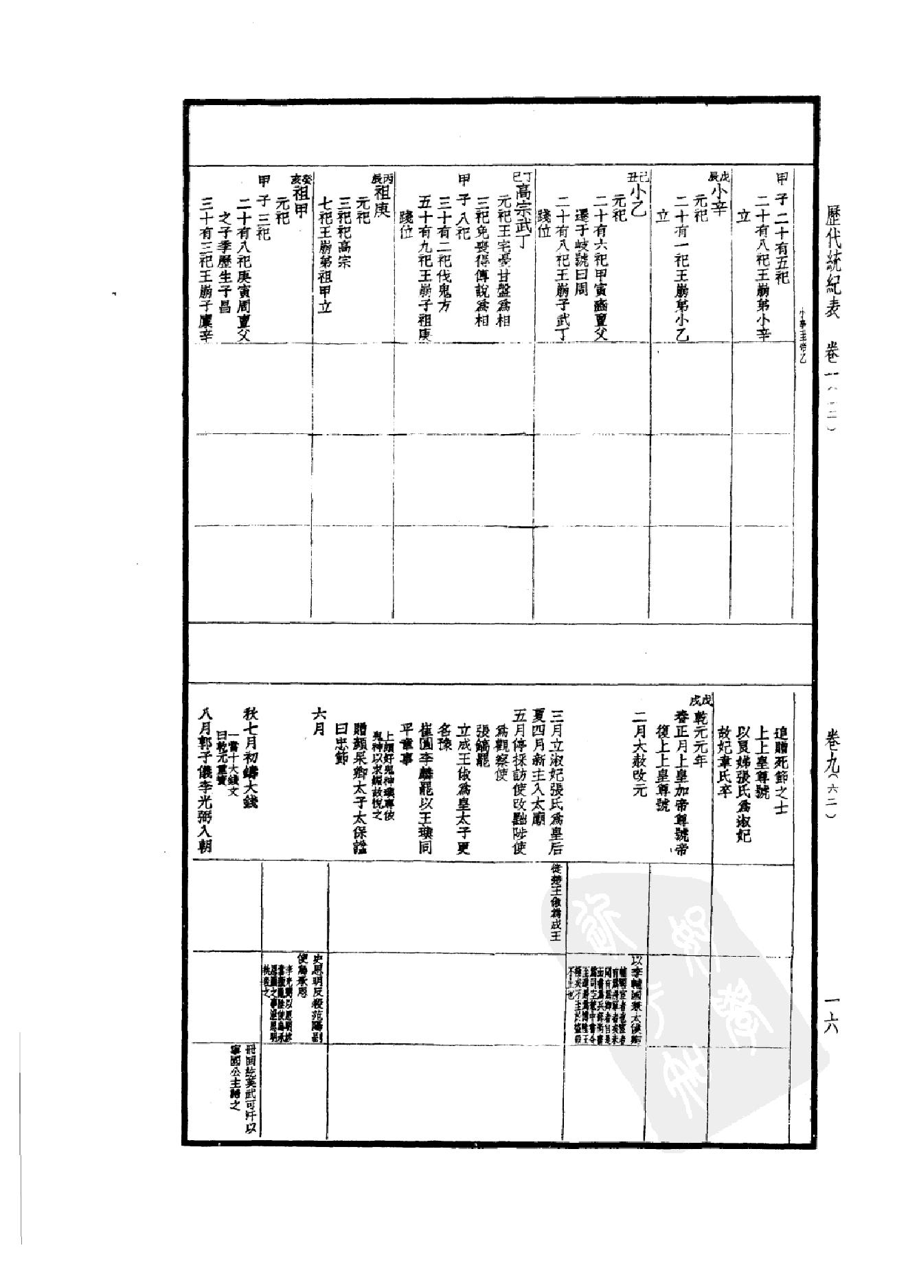 50.四部备要 第50册 历代统纪表 历代疆域表 历代沿革表.pdf_第21页