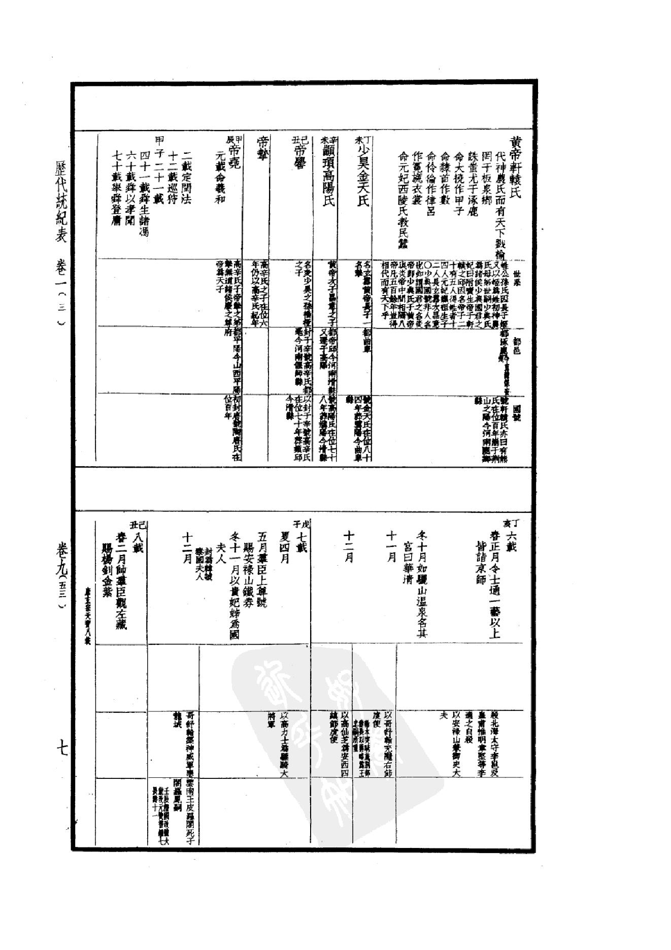 50.四部备要 第50册 历代统纪表 历代疆域表 历代沿革表.pdf_第12页