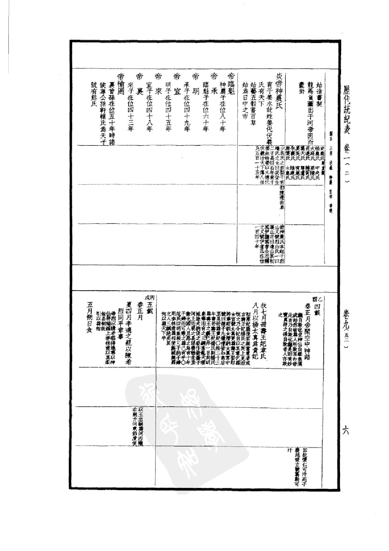 50.四部备要 第50册 历代统纪表 历代疆域表 历代沿革表.pdf_第11页