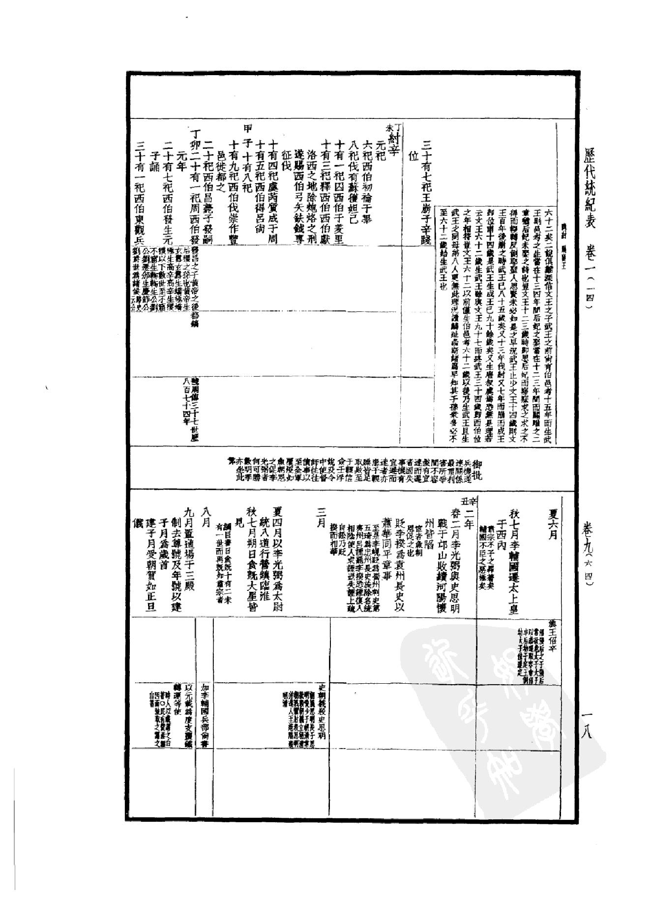 50.四部备要 第50册 历代统纪表 历代疆域表 历代沿革表.pdf_第23页