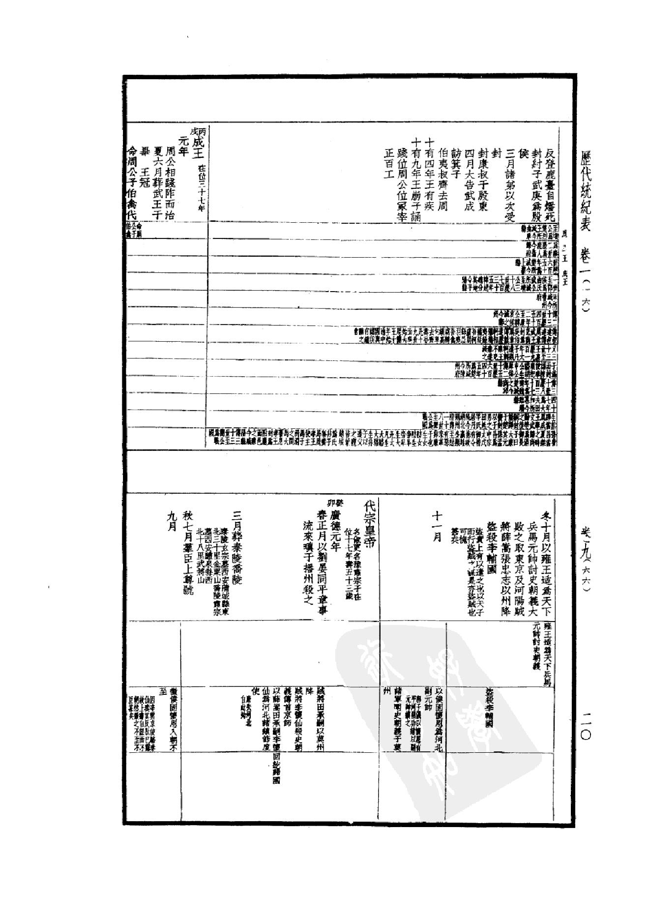 50.四部备要 第50册 历代统纪表 历代疆域表 历代沿革表.pdf_第25页