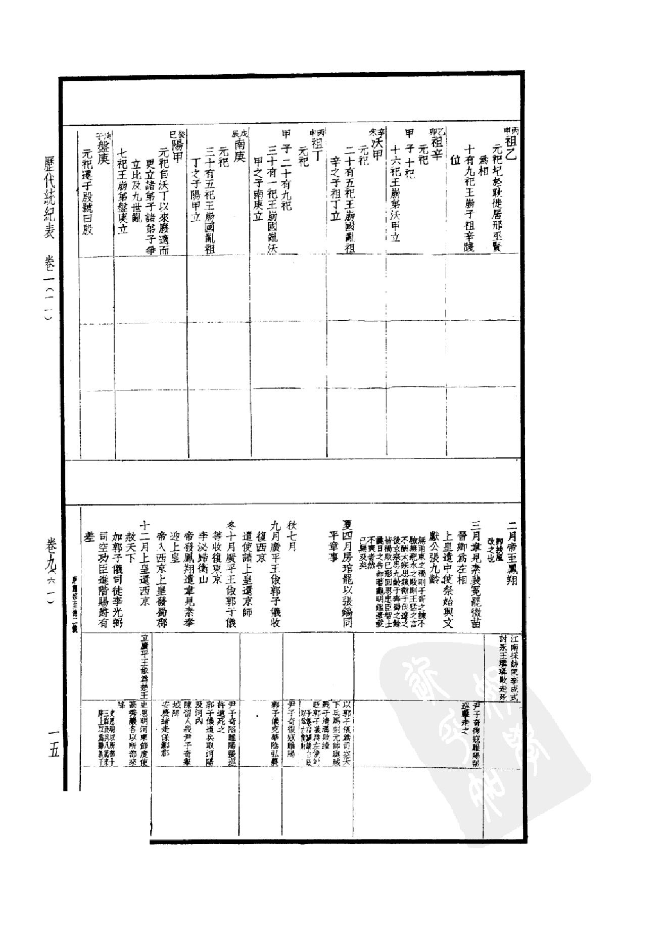 50.四部备要 第50册 历代统纪表 历代疆域表 历代沿革表.pdf_第20页