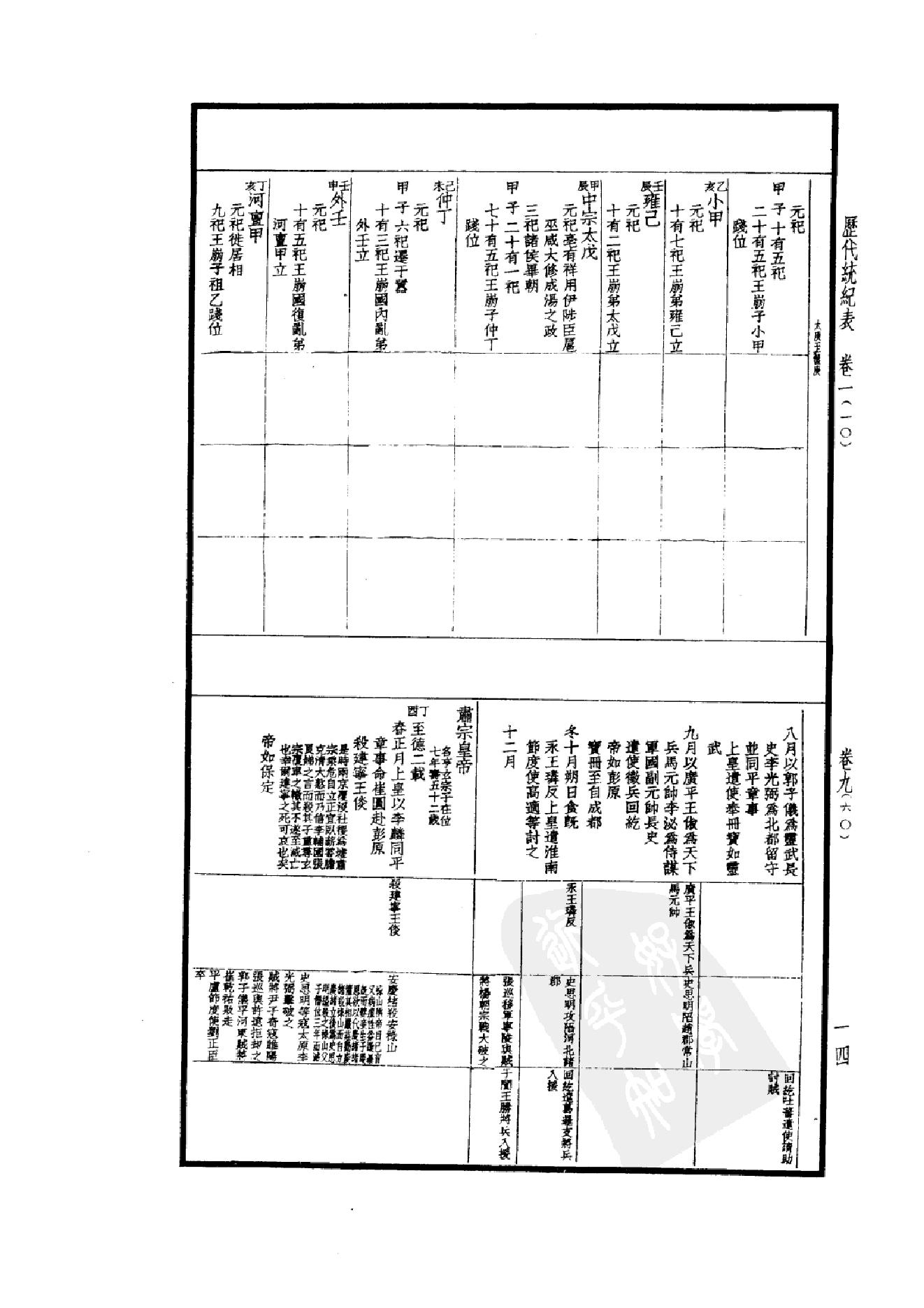 50.四部备要 第50册 历代统纪表 历代疆域表 历代沿革表.pdf_第19页