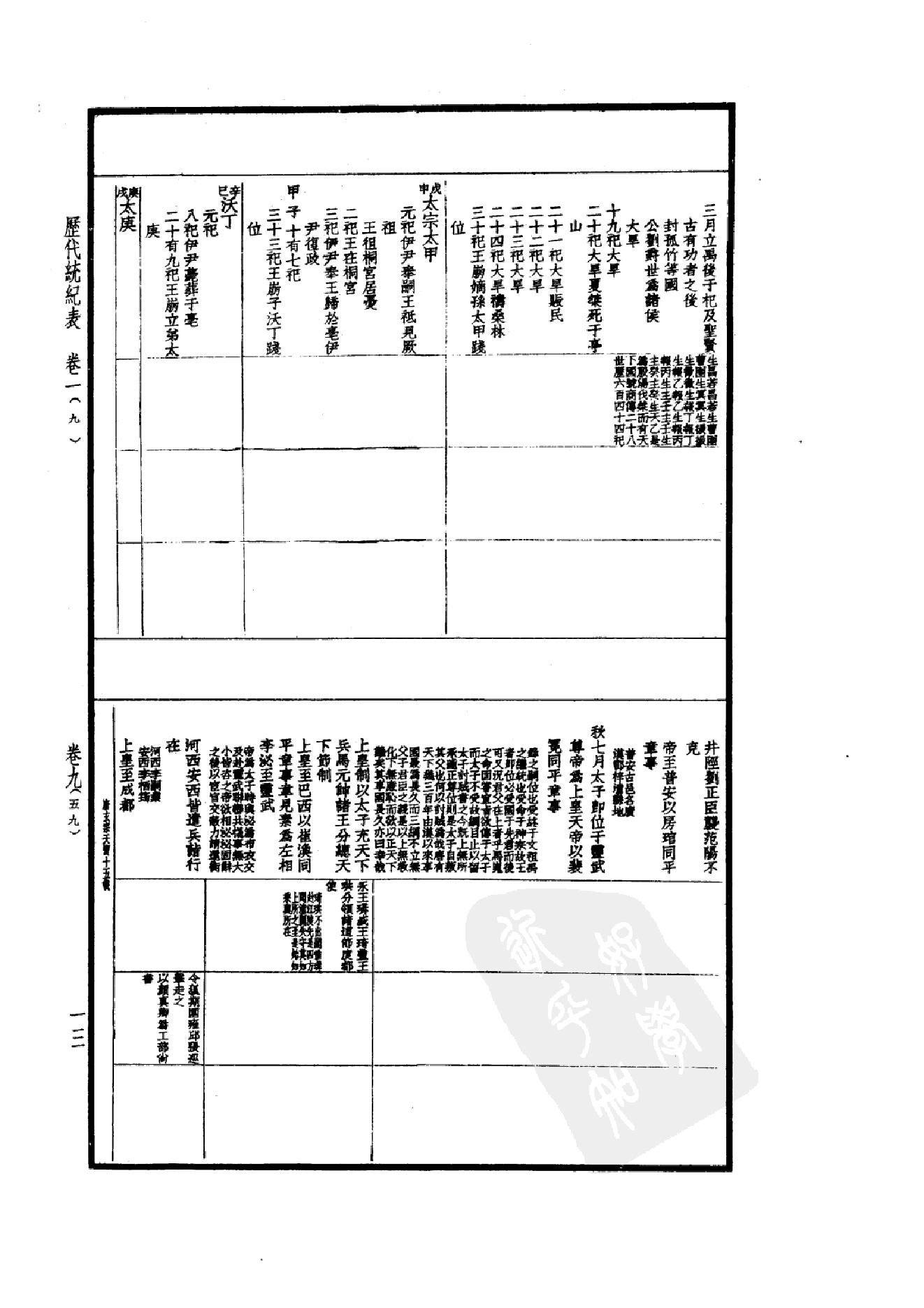 50.四部备要 第50册 历代统纪表 历代疆域表 历代沿革表.pdf_第18页