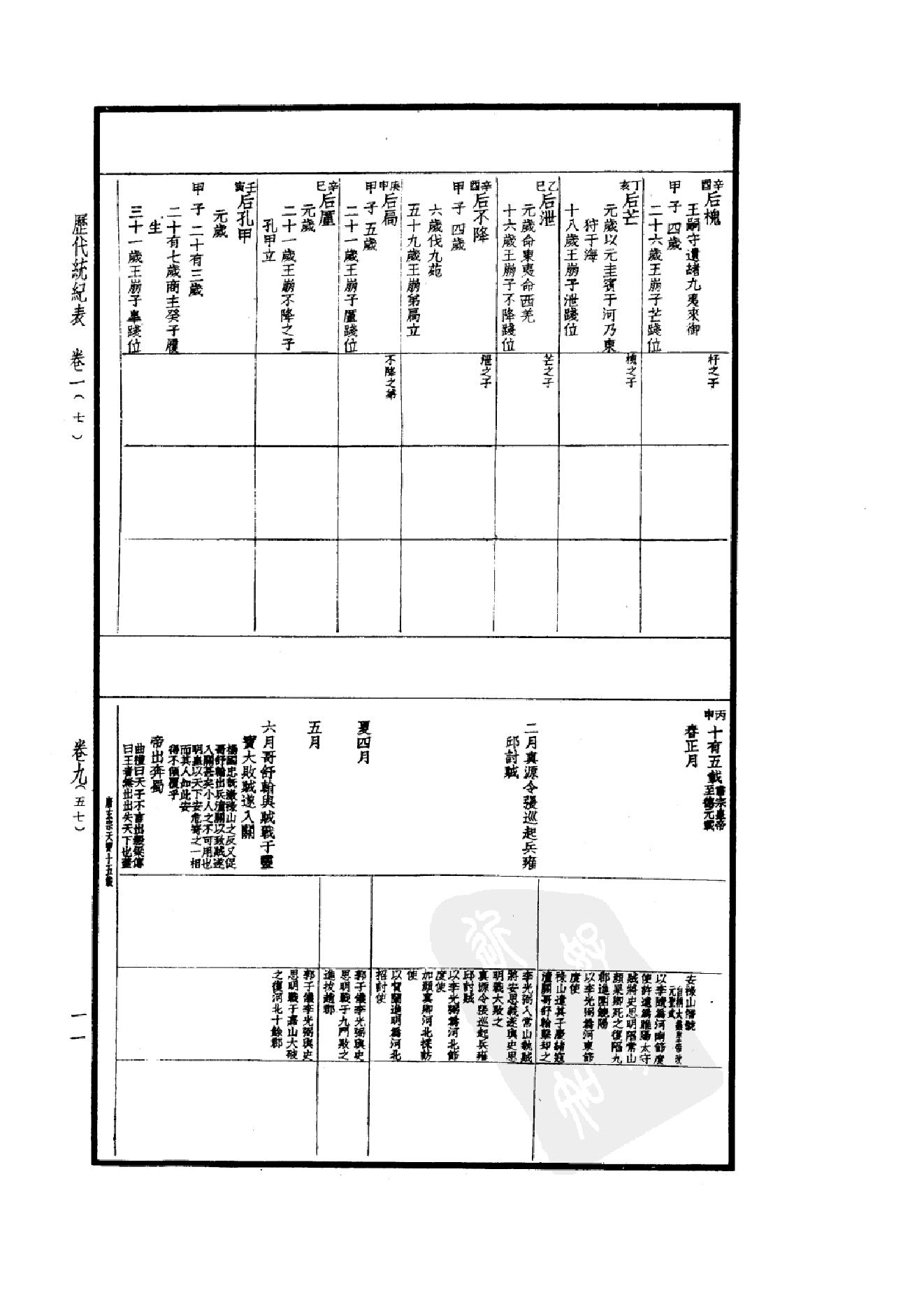 50.四部备要 第50册 历代统纪表 历代疆域表 历代沿革表.pdf_第16页