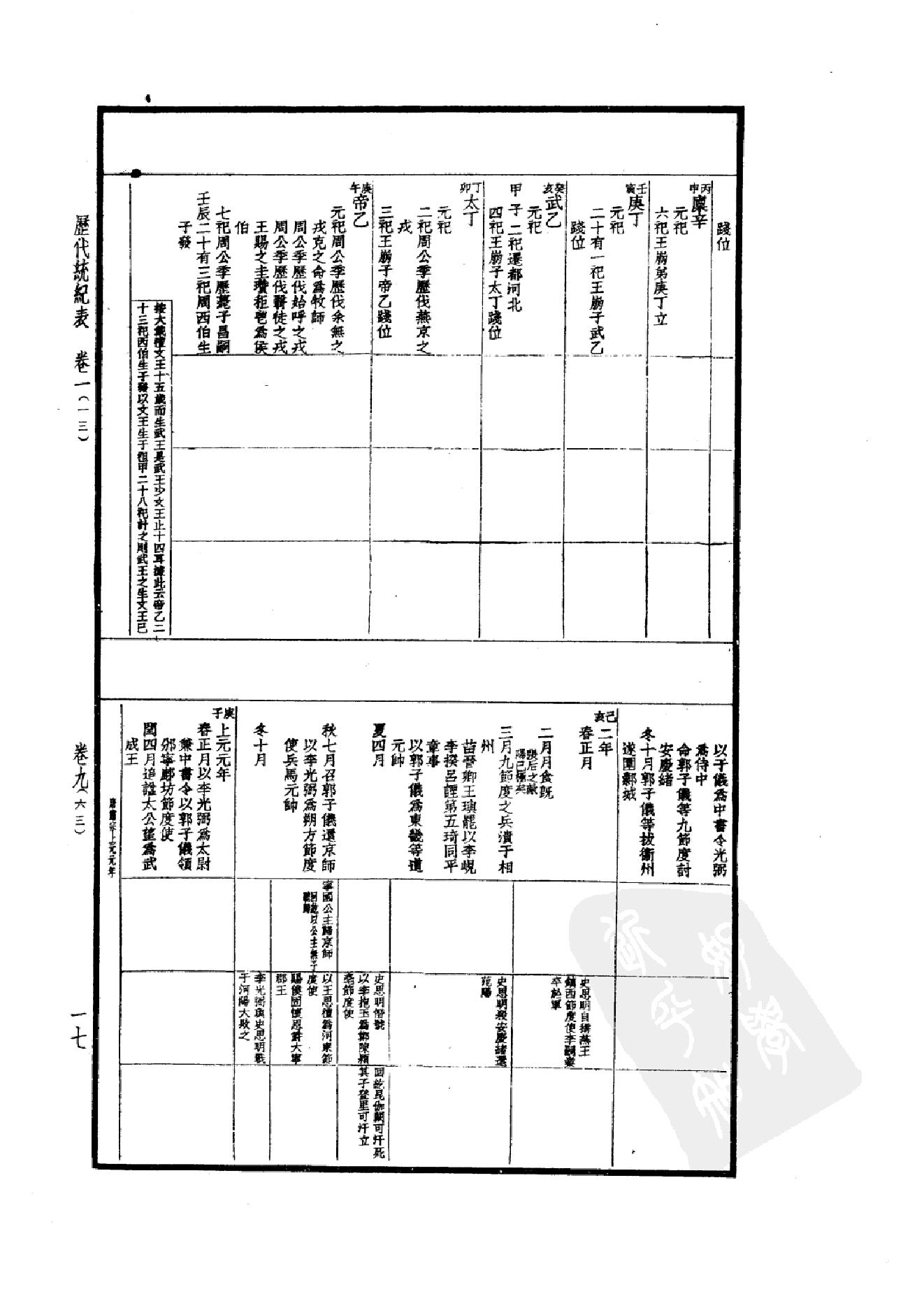 50.四部备要 第50册 历代统纪表 历代疆域表 历代沿革表.pdf_第22页