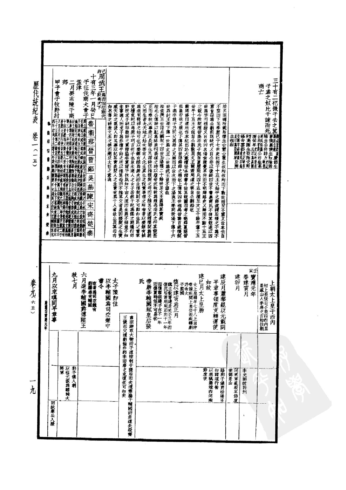 50.四部备要 第50册 历代统纪表 历代疆域表 历代沿革表.pdf_第24页