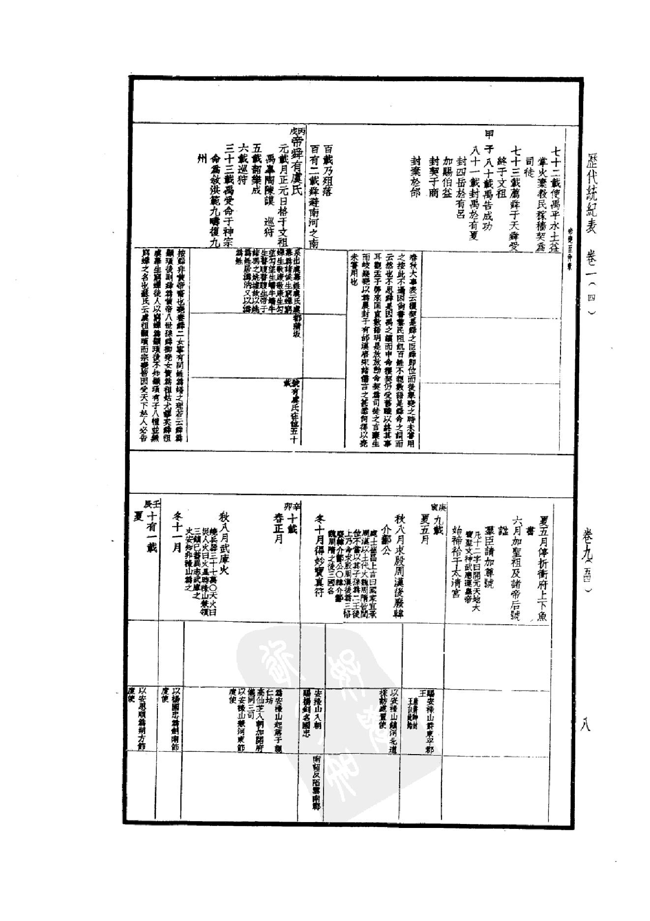 50.四部备要 第50册 历代统纪表 历代疆域表 历代沿革表.pdf_第13页