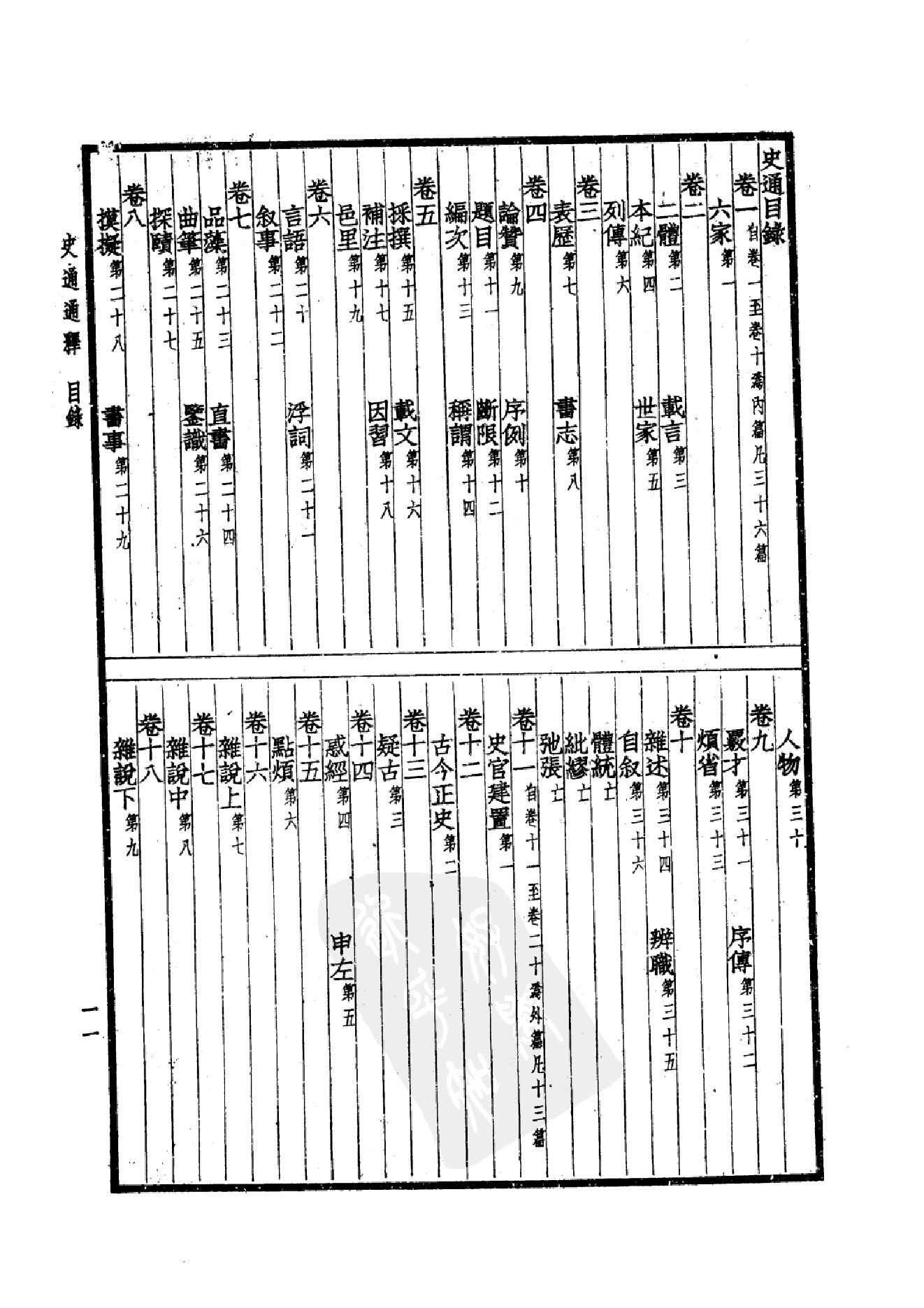 51.四部备要 第51册 史通通释 读通鉴论 宋论 文史通义 校仇通义 廿二史劄记.pdf_第14页