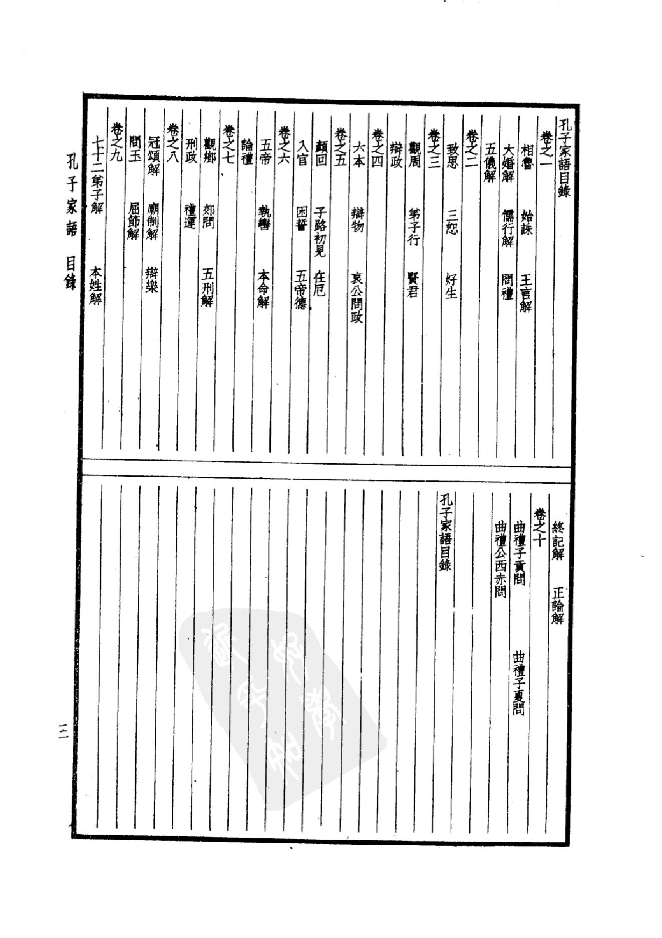 52.四部备要 第52册 孔子家语 荀子 孔丛子 孙子 吴子 司马法 管子 慎子 商君书 郑析子 韩非子_.pdf_第6页