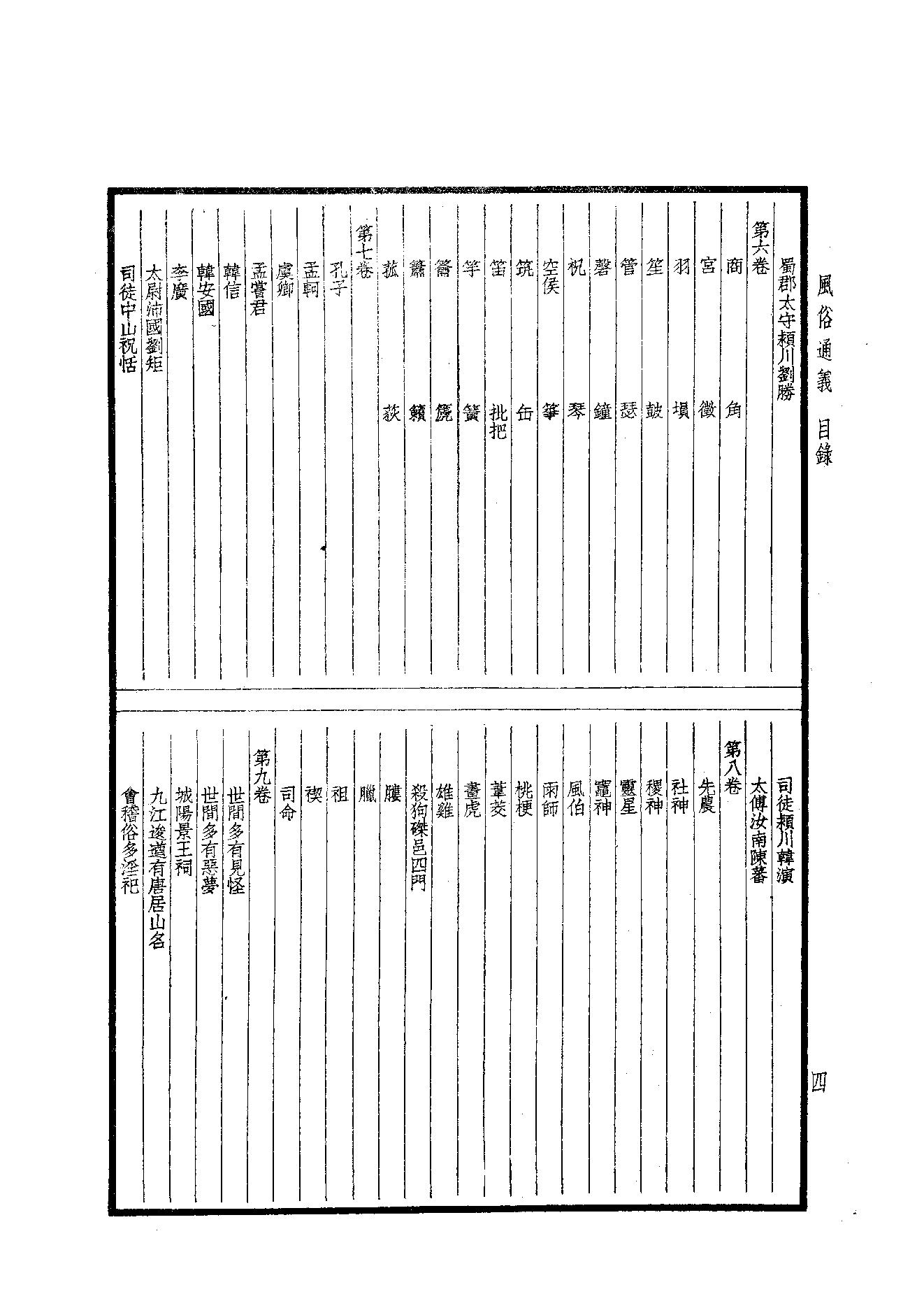 63.四部备要 第63册 風俗通義·博物志·古今註·困學紀聞.pdf_第6页