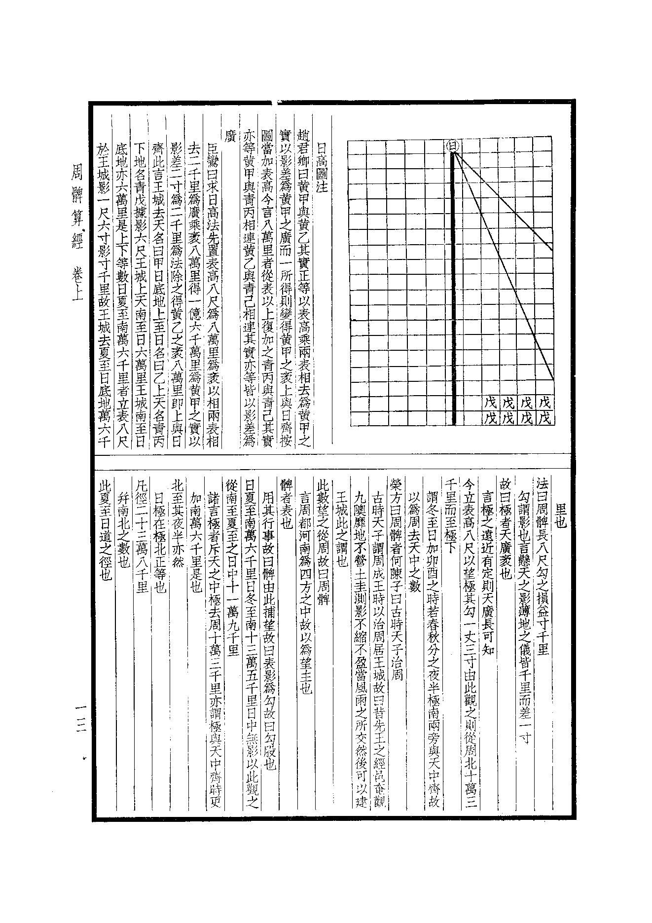 66.四部备要 第66册 周髀算經·長術輯要·古今推步諸術考·易林·太玄經·皇極經世緒言.pdf_第15页