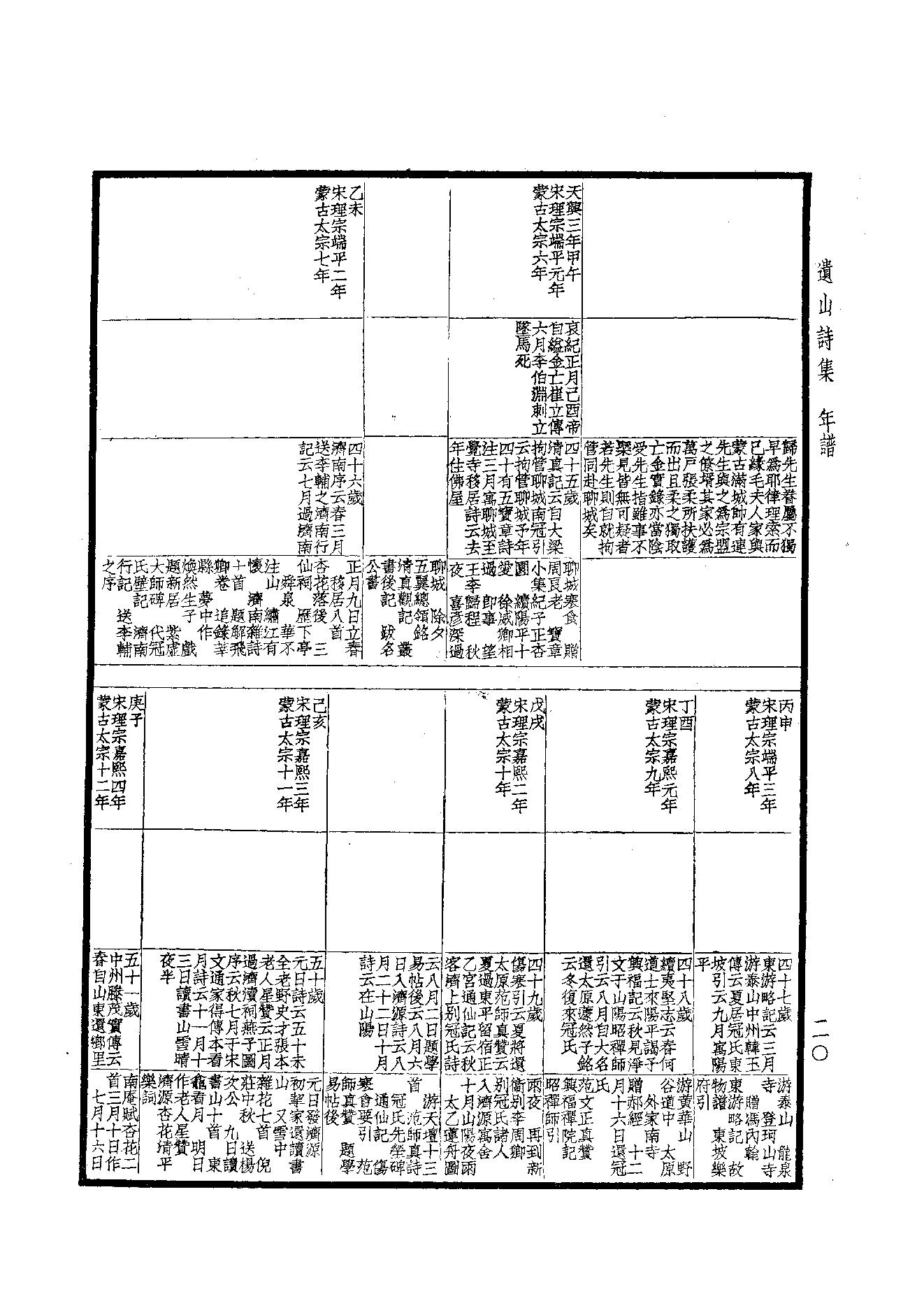 81.四部备要 第81册 元遗山诗笺注.pdf_第22页