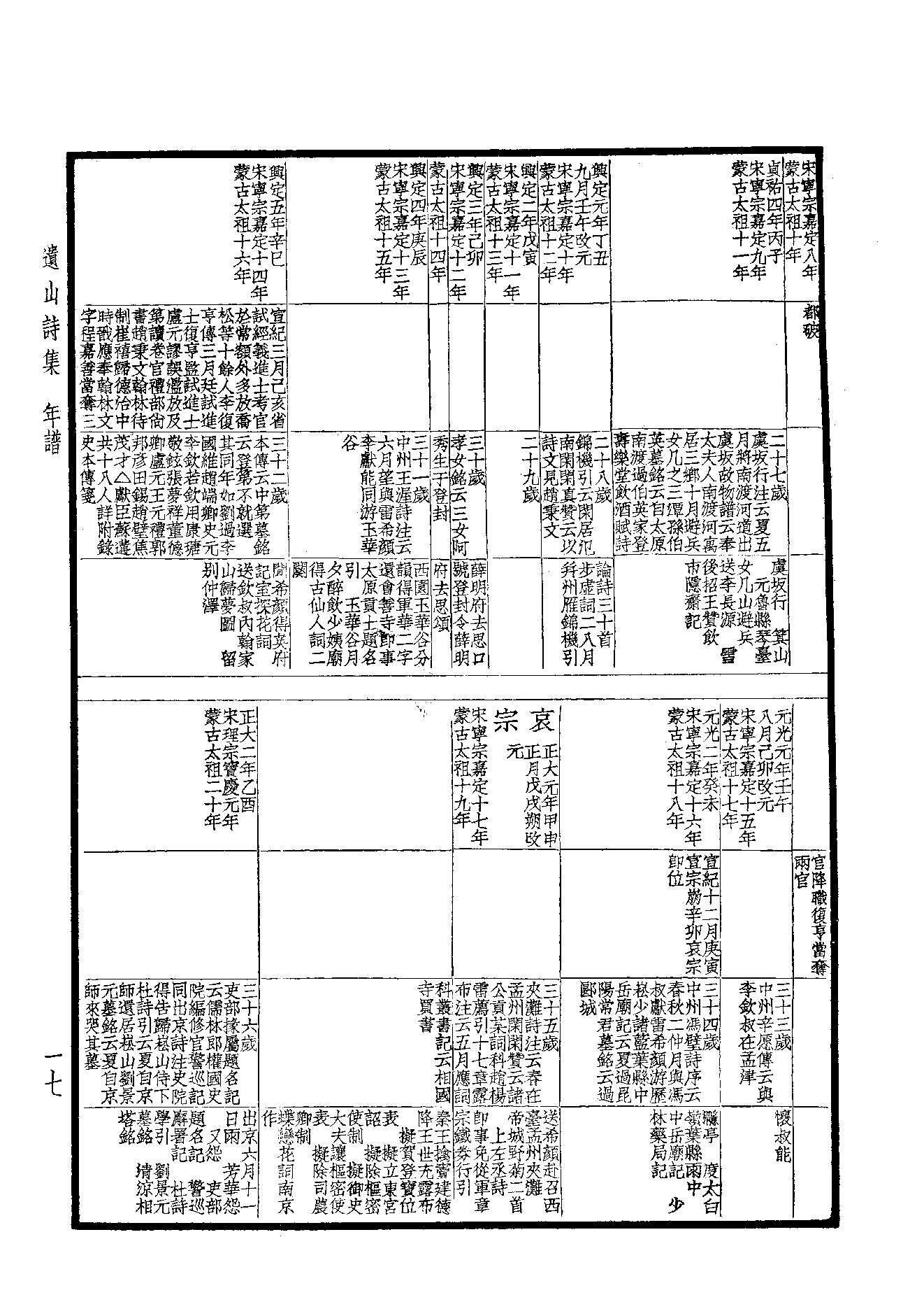 81.四部备要 第81册 元遗山诗笺注.pdf_第19页