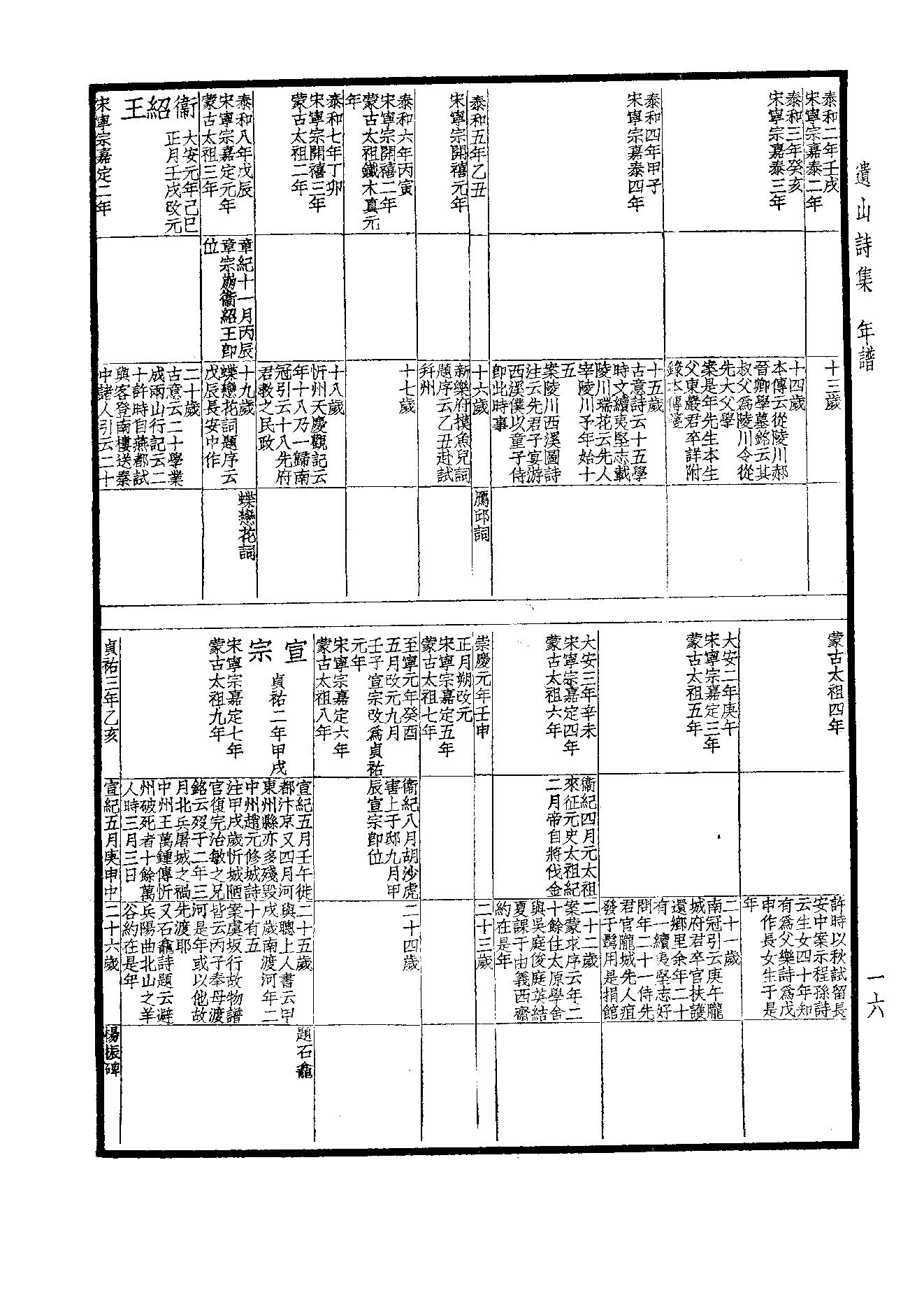 81.四部备要 第81册 元遗山诗笺注.pdf_第18页