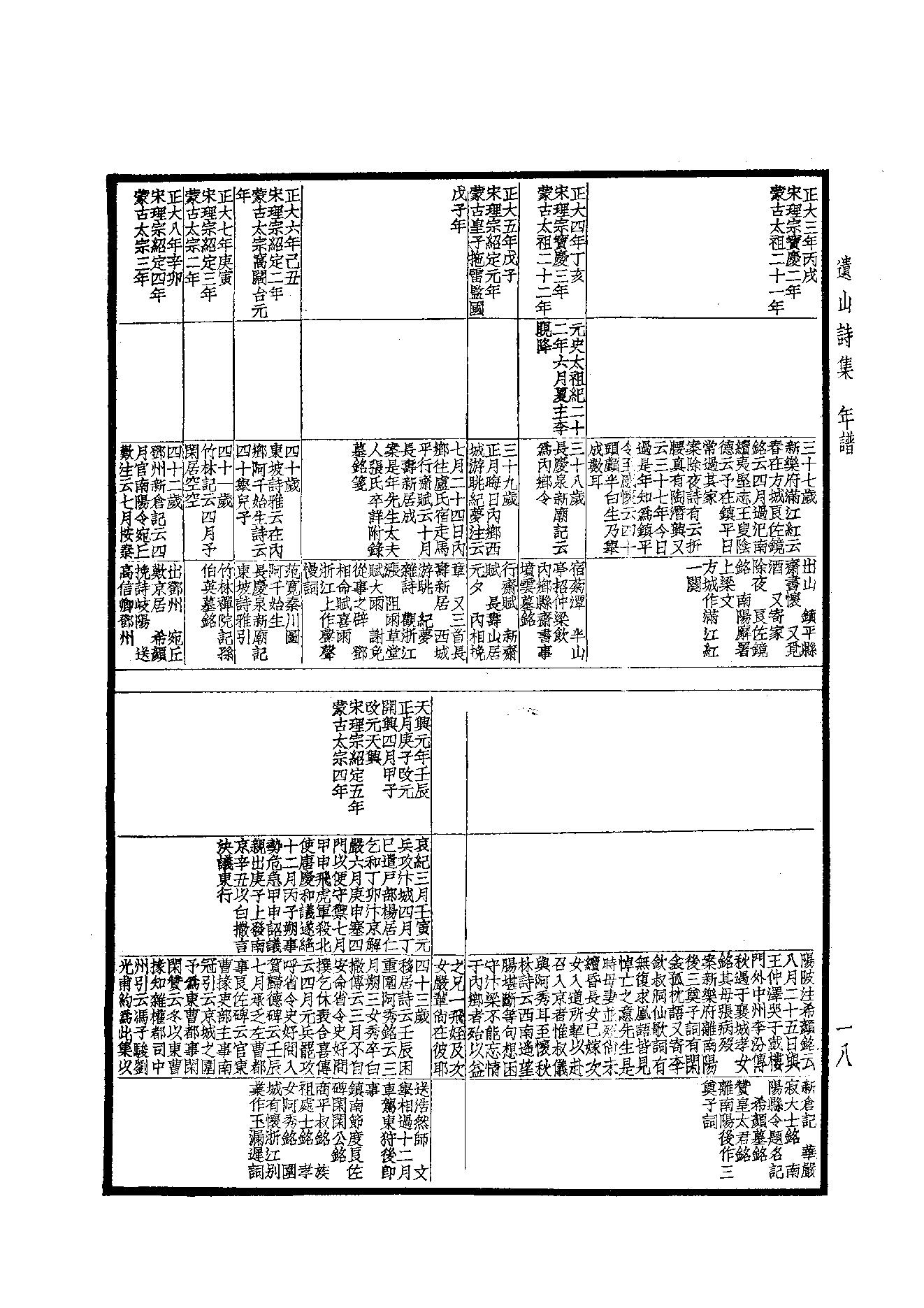 81.四部备要 第81册 元遗山诗笺注.pdf_第20页