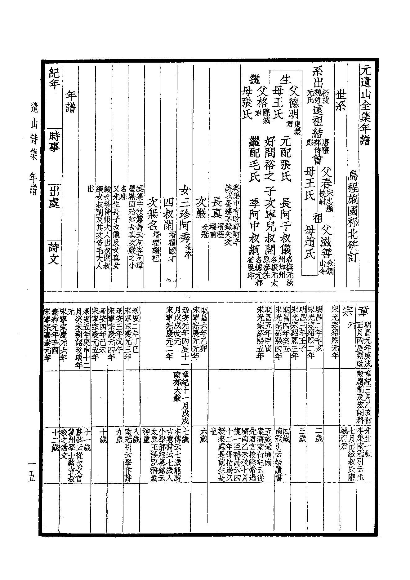 81.四部备要 第81册 元遗山诗笺注.pdf_第17页