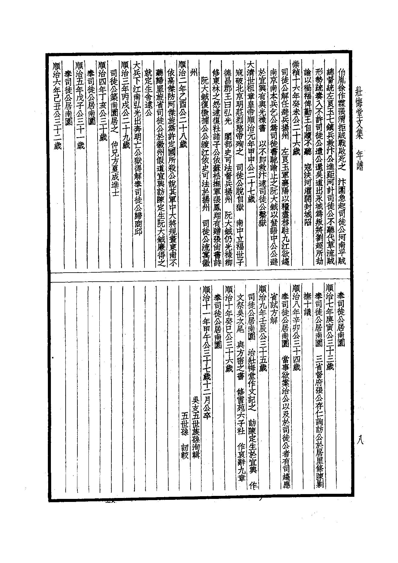 86.四部备要 第86册 壮悔堂集.pdf_第10页