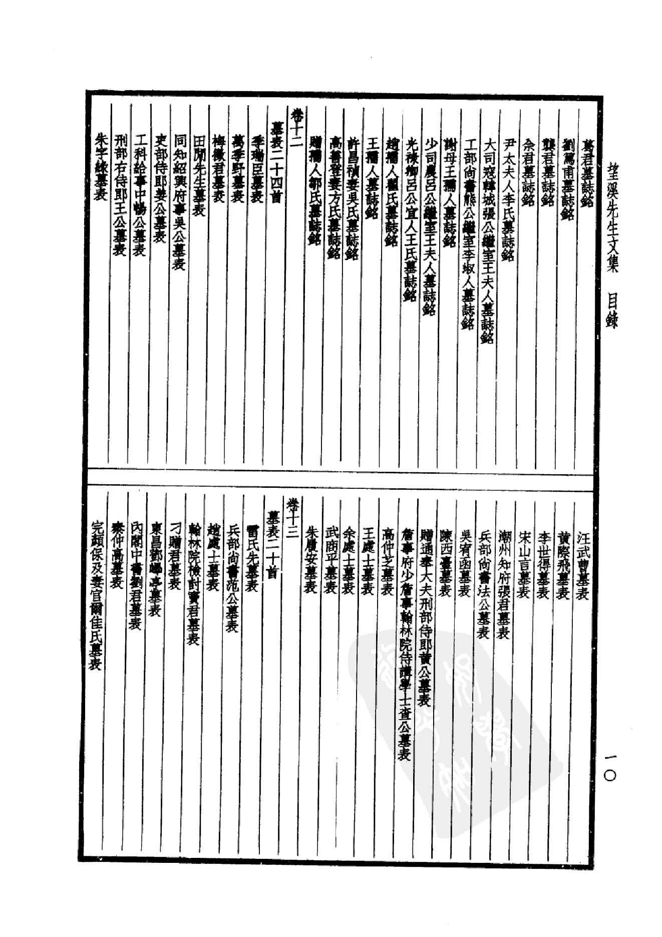 88.四部备要 第88册 望溪先生文集.pdf_第15页