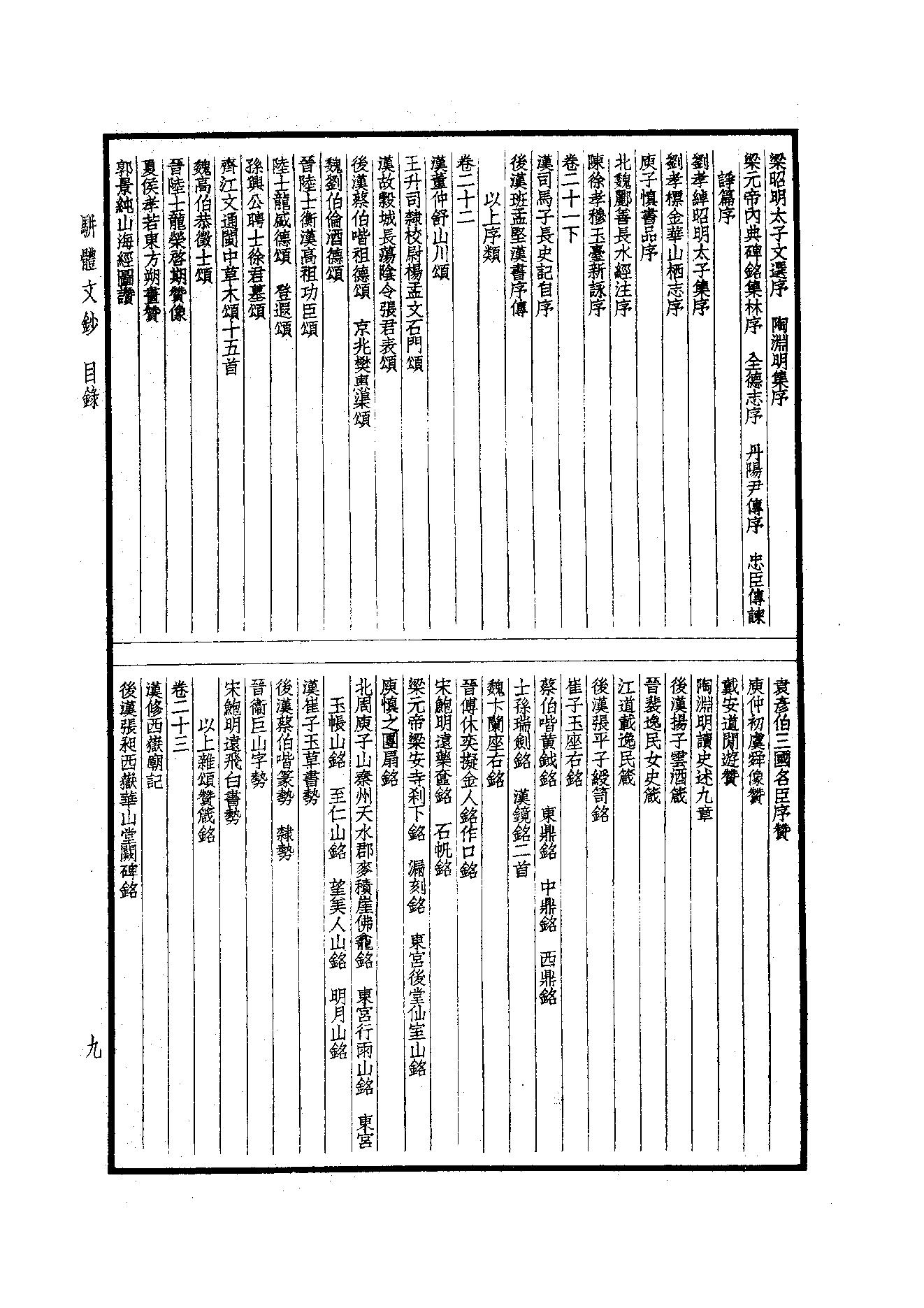 93.四部备要 第93册 骈体文钞 六朝文絜 经史百家杂钞.pdf_第11页