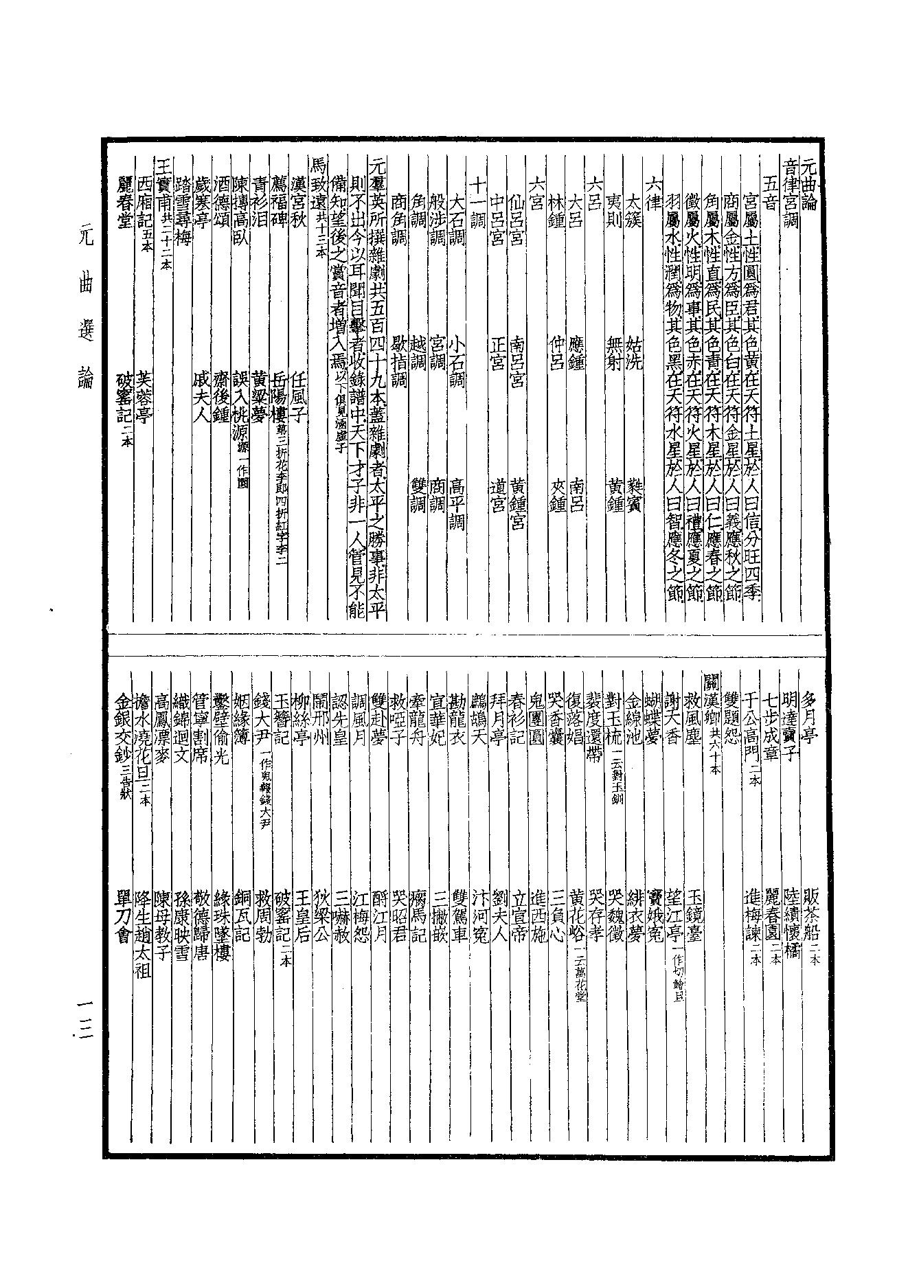 99.四部备要 第99册 元曲选.pdf_第15页