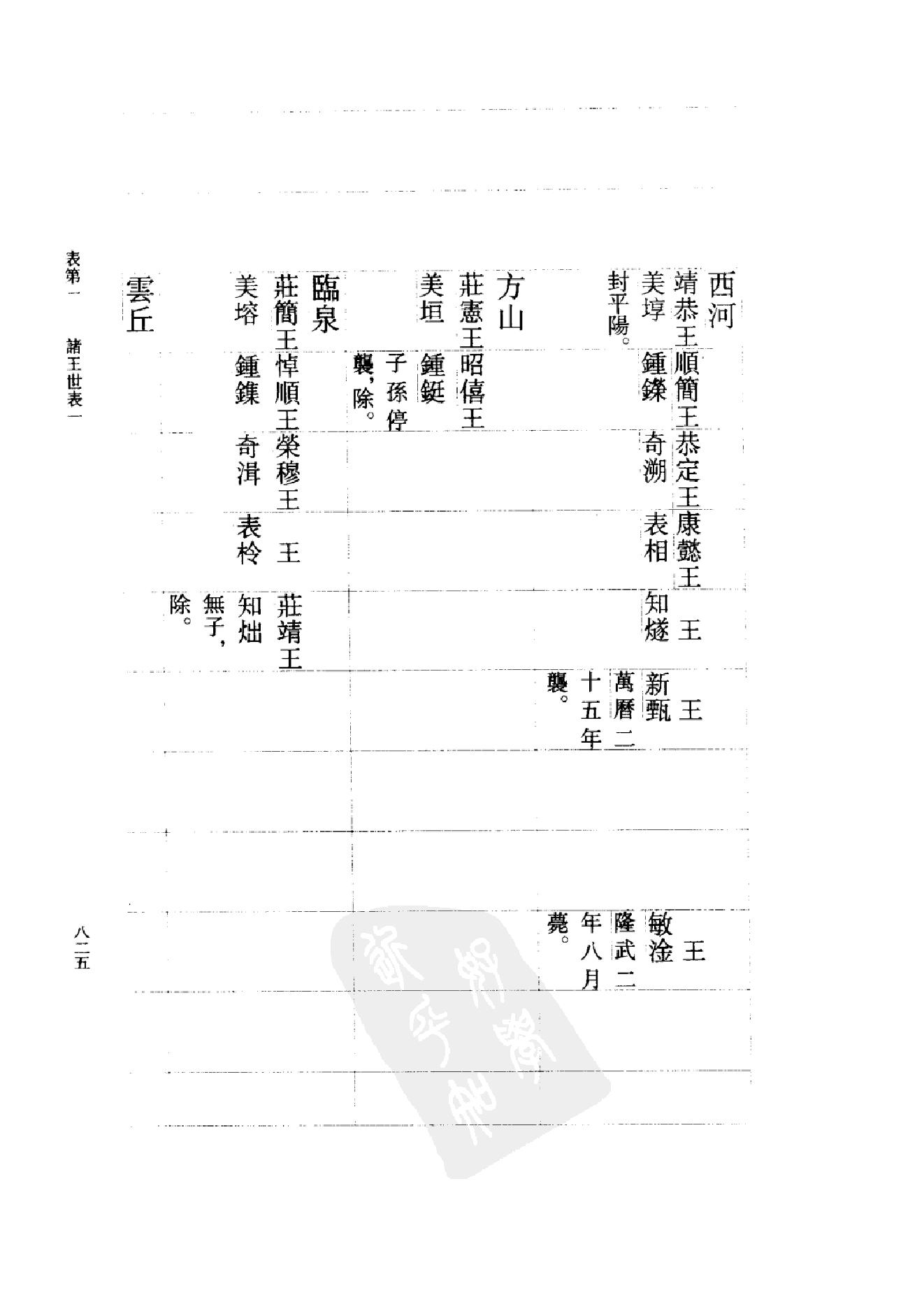 [南明史].钱海岳.扫描版.第04册(缺842,864,1076页).pdf_第16页