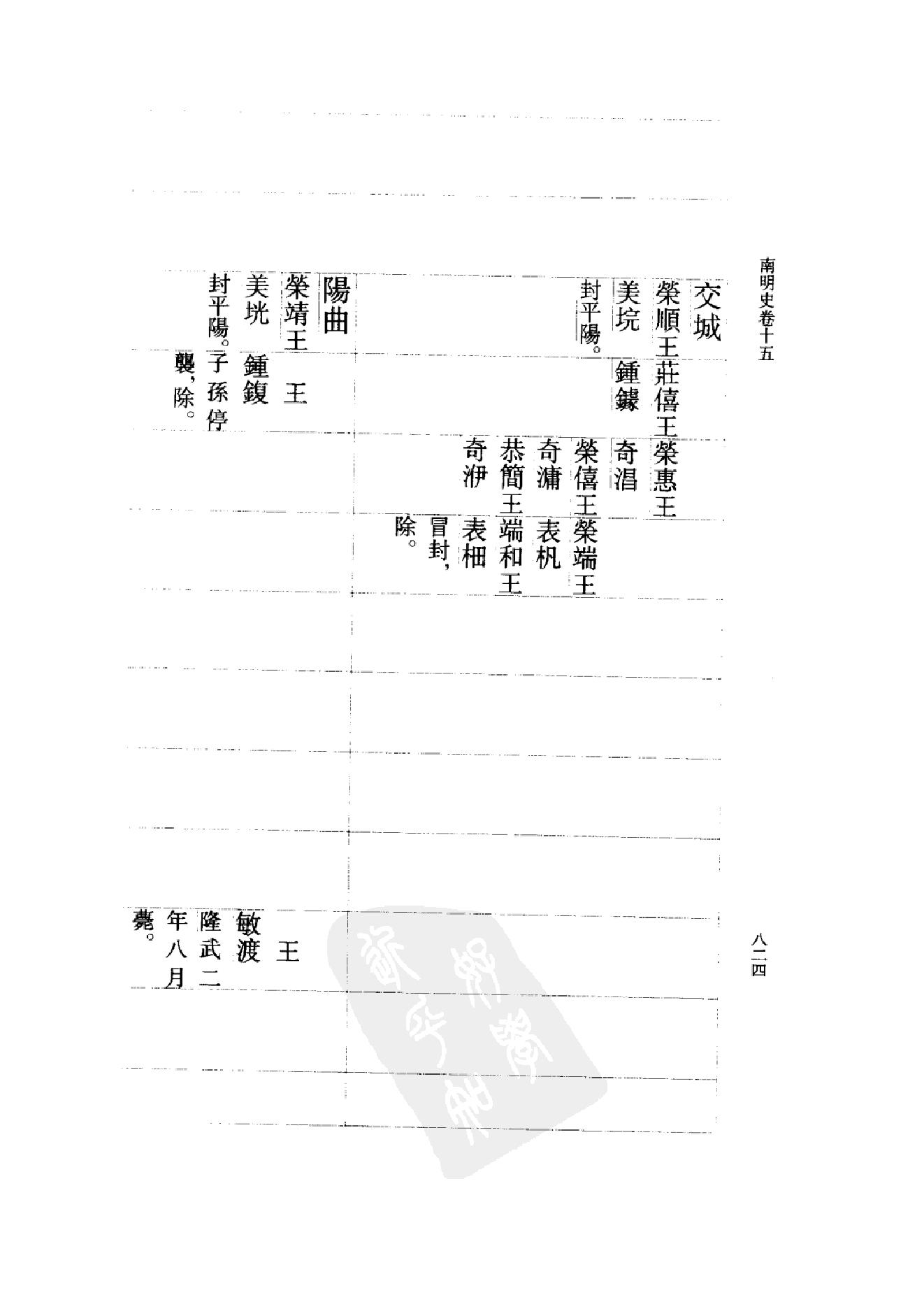 [南明史].钱海岳.扫描版.第04册(缺842,864,1076页).pdf_第15页