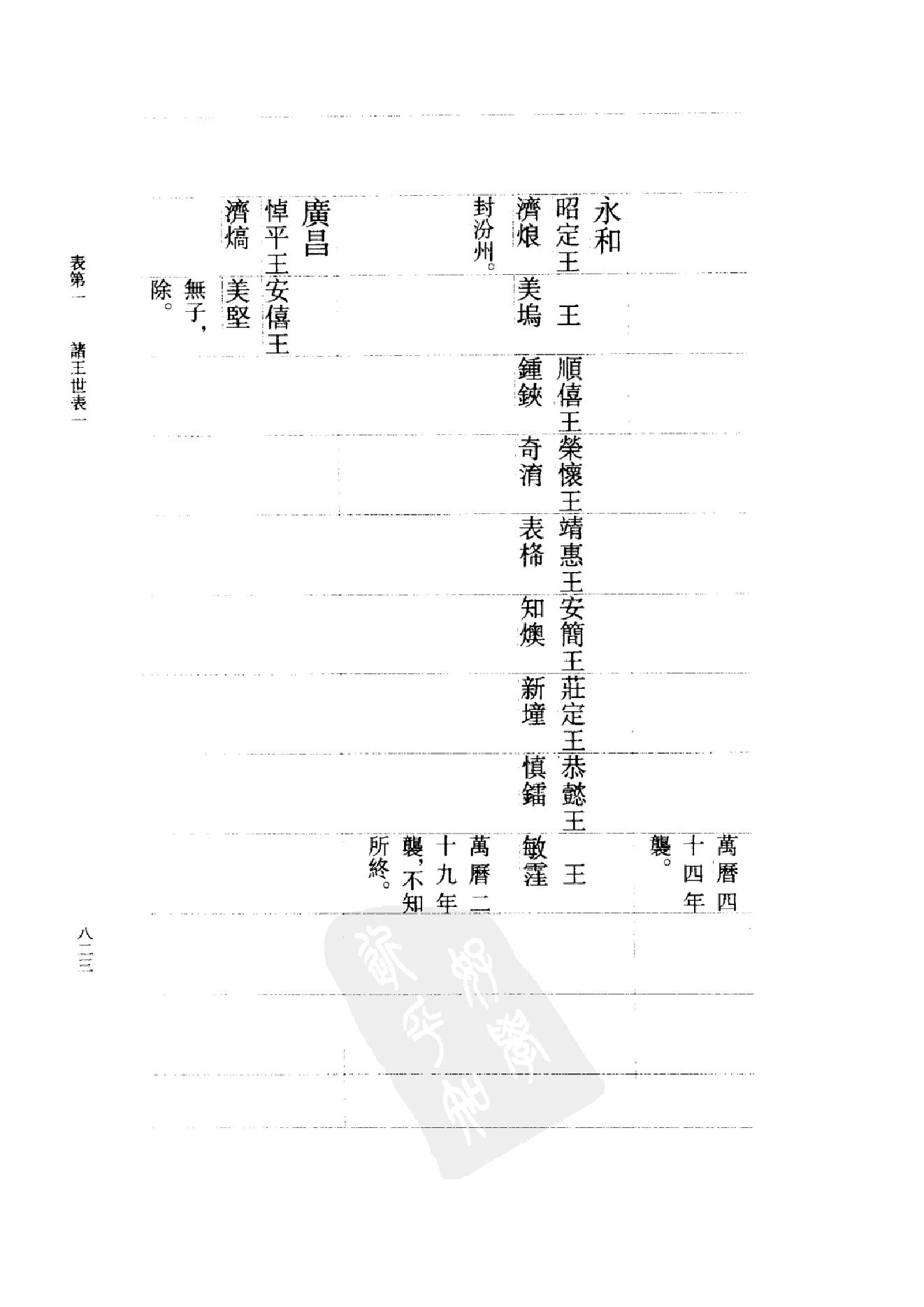 [南明史].钱海岳.扫描版.第04册(缺842,864,1076页).pdf_第14页